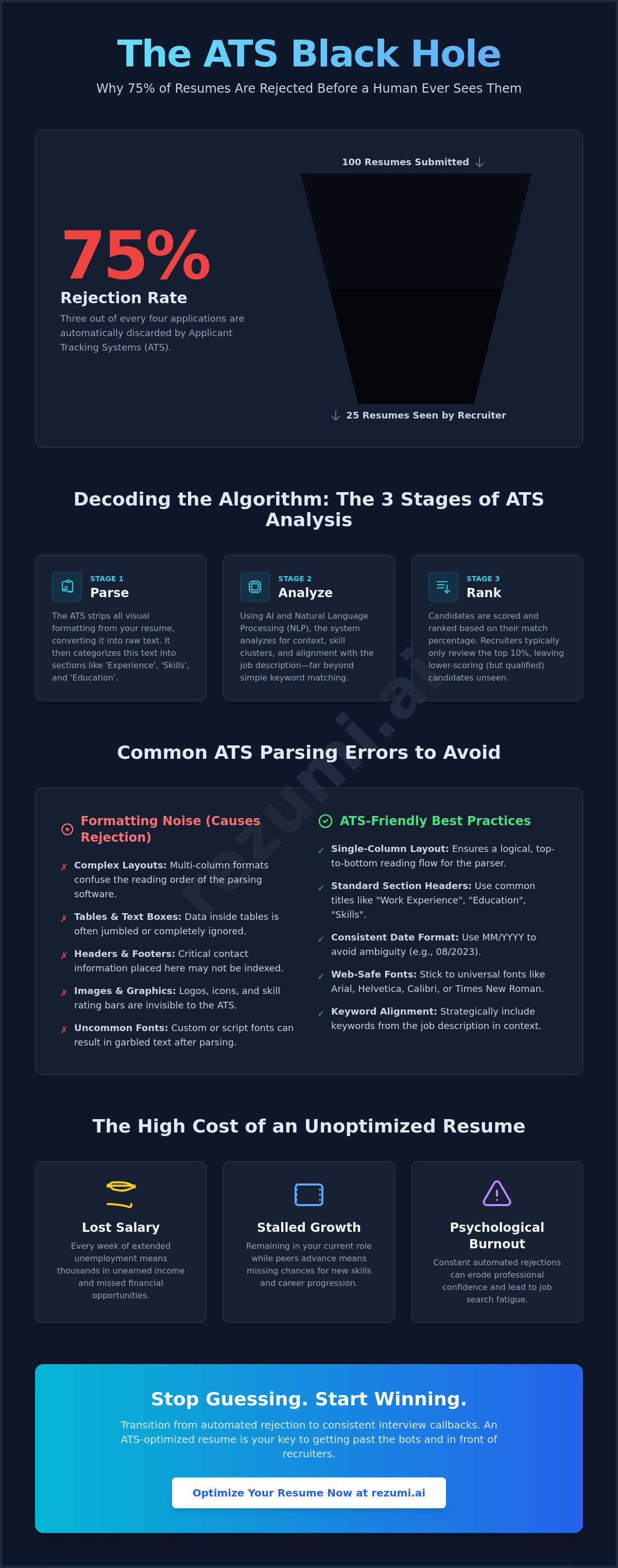 The High-Stakes Guide to ATS Resume Optimization: Mastering the Checker in 2026 infographic