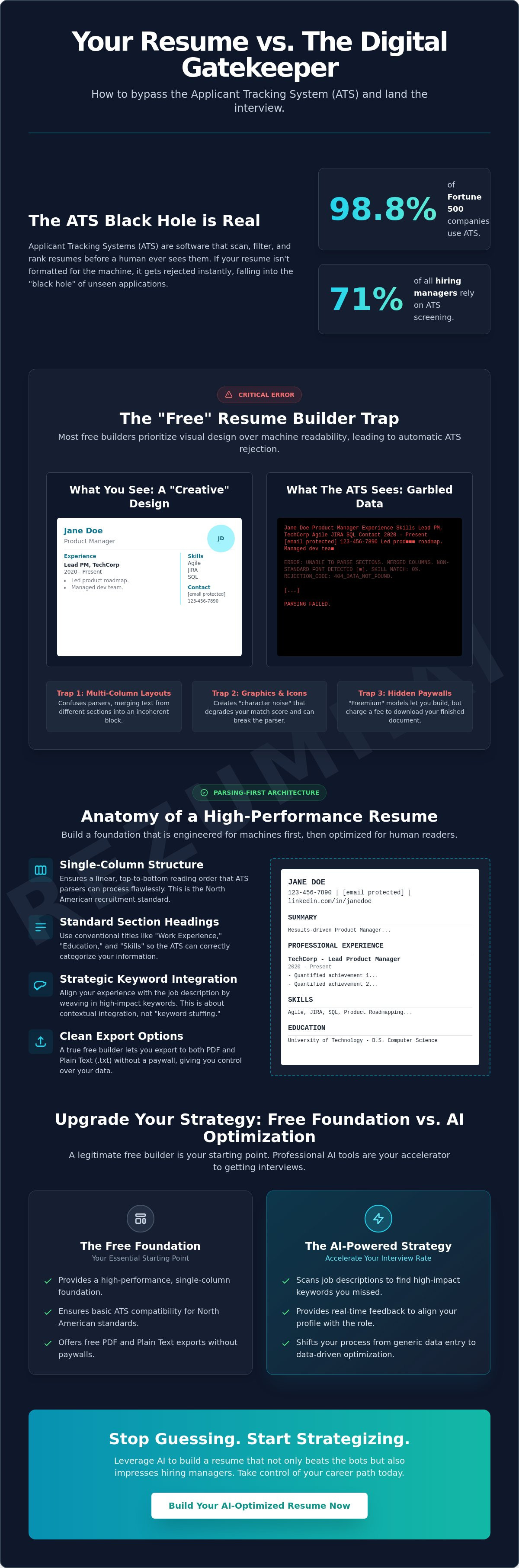 The Strategic Guide to Using a Resume Builder Free in 2026 infographic