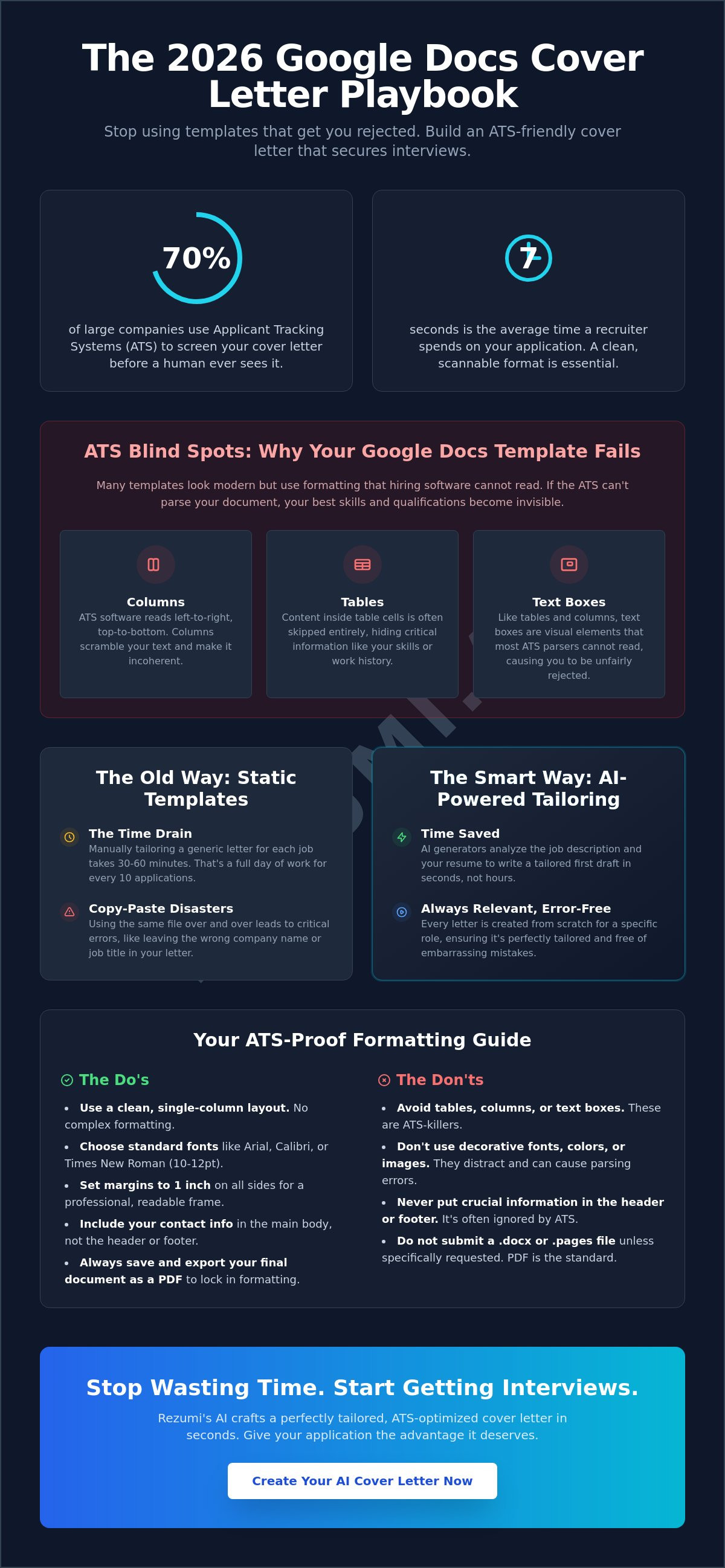 Cover Letter Template Google Docs: Your Strategic Guide for 2026 infographic