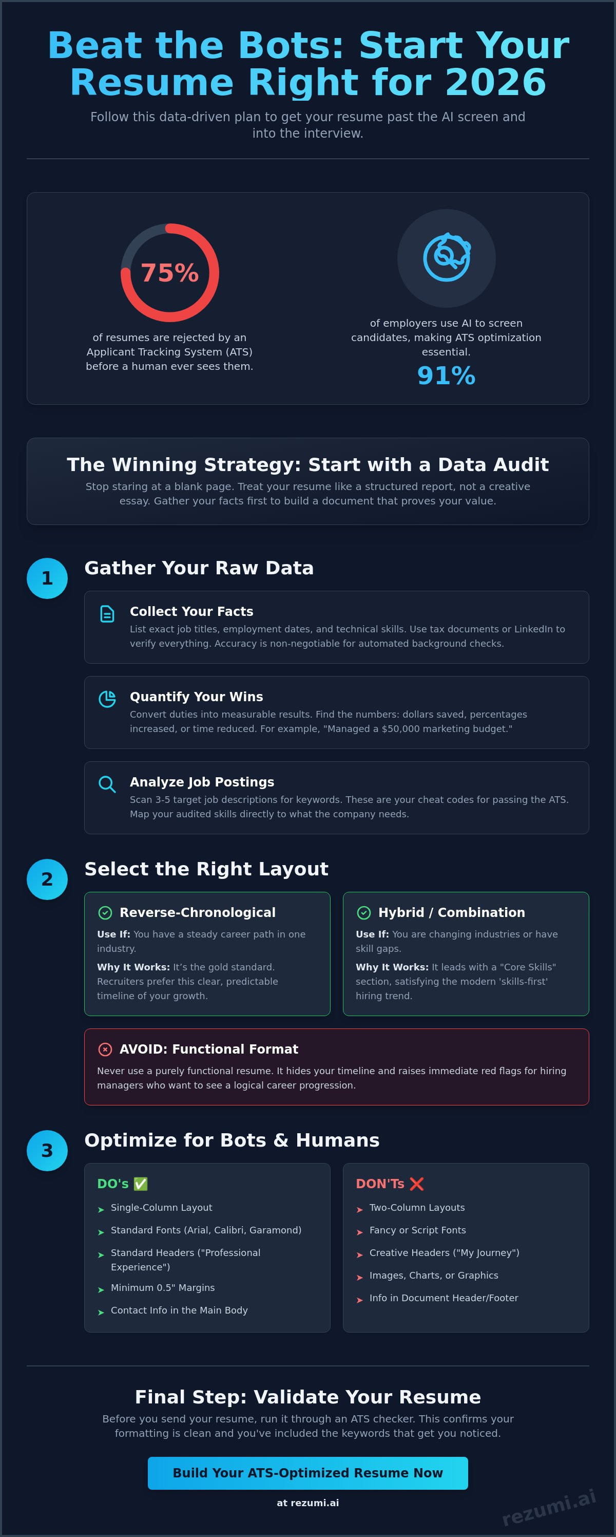 How to Start a Resume: A Data-Driven Guide for the 2026 Job Market infographic
