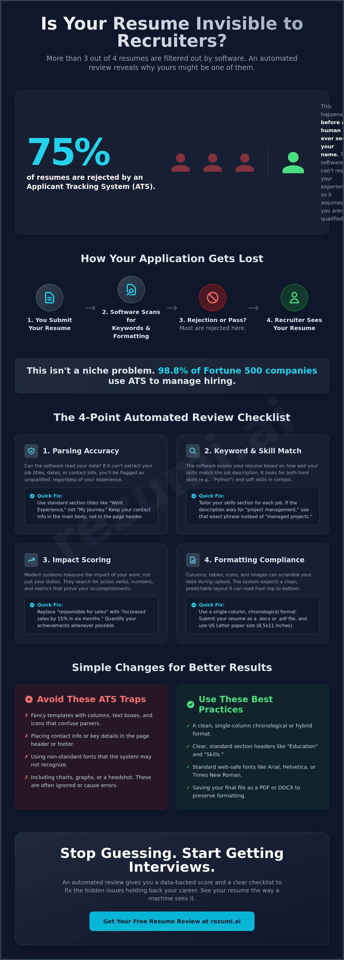 The Ultimate Automated Resume Review Checklist: Master the ATS in 2026 infographic