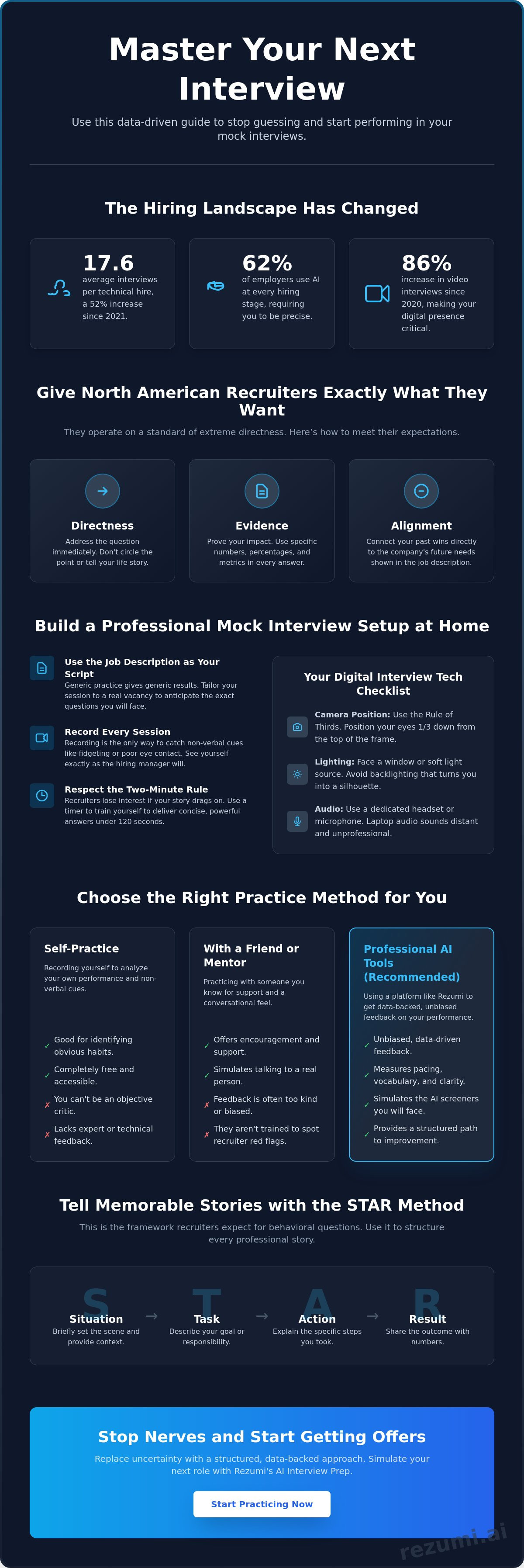 Mock Interview Guide: How to Practice for Your Next Big Role in 2026 infographic