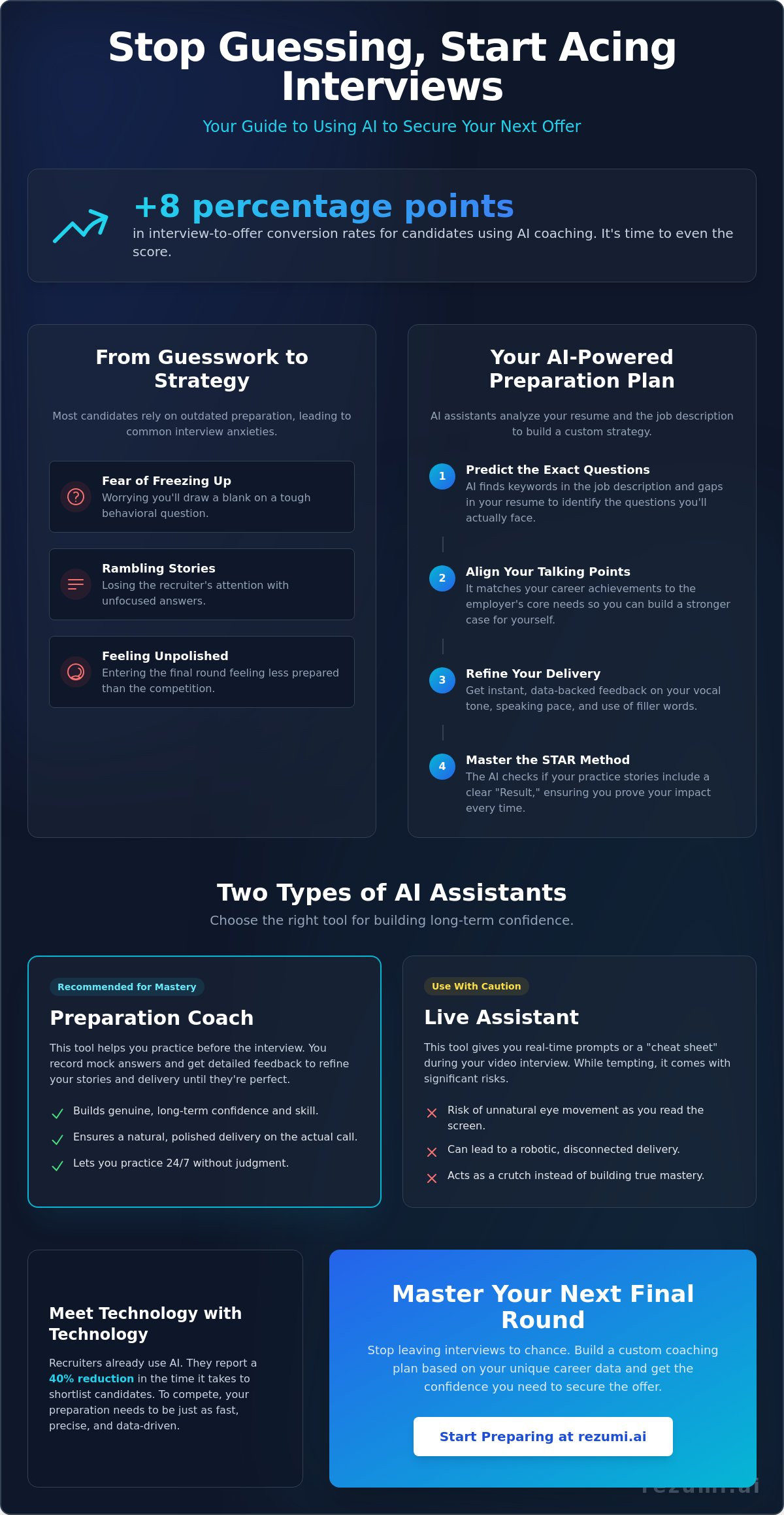 AI Interview Assistant: How to Command the Room and Win the Job infographic