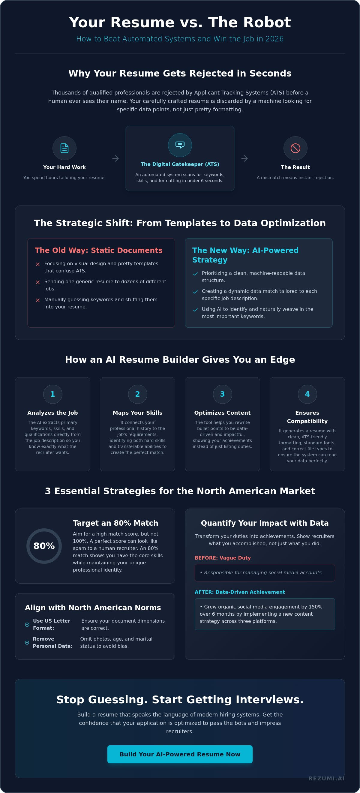 AI Resume Builder: How to Command the 2026 North American Job Market infographic