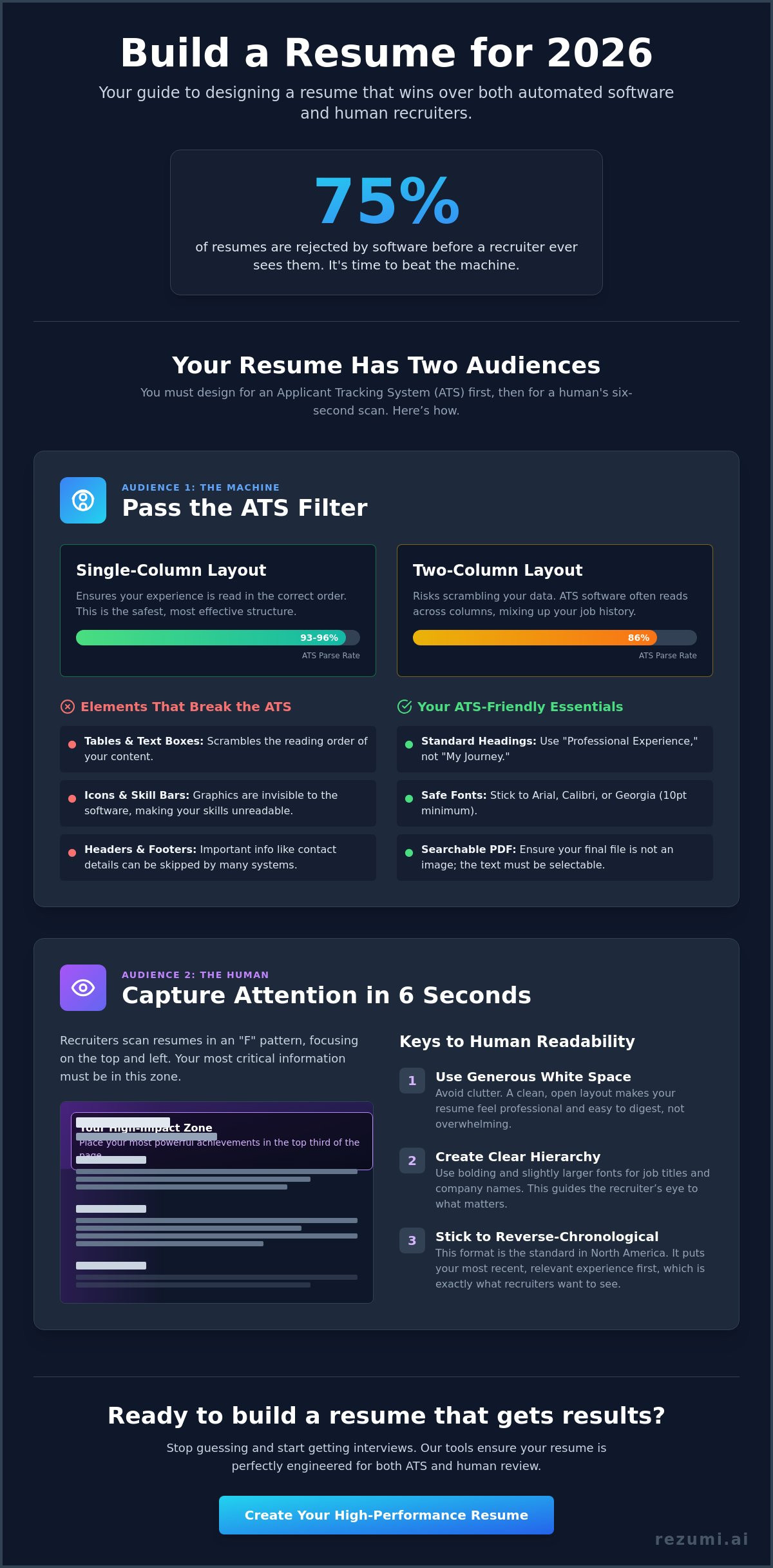 Resume Design: The 2026 Guide to Engineering a High-Performance CV infographic