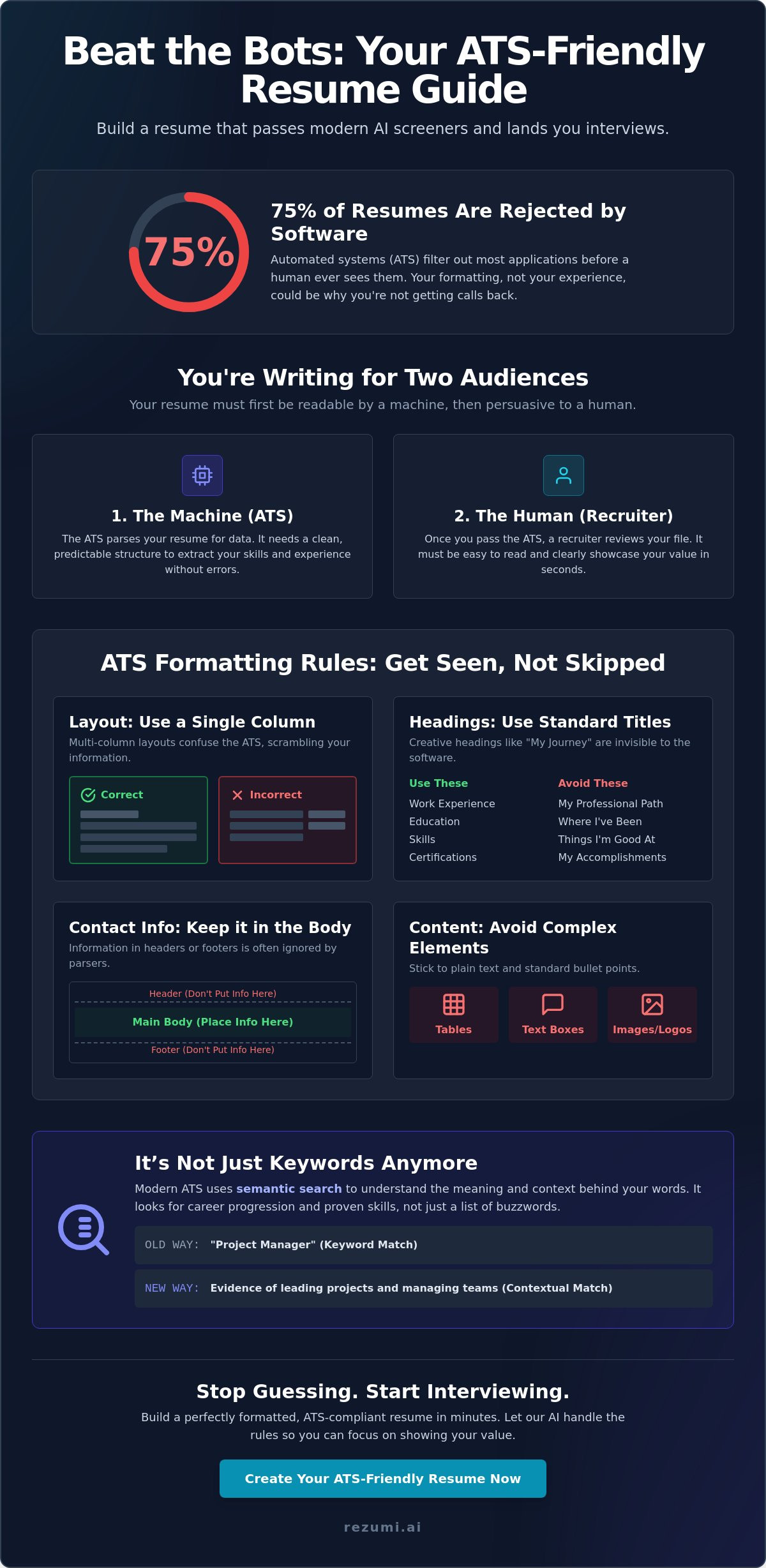 What Does ATS-Friendly Actually Mean in 2026? infographic