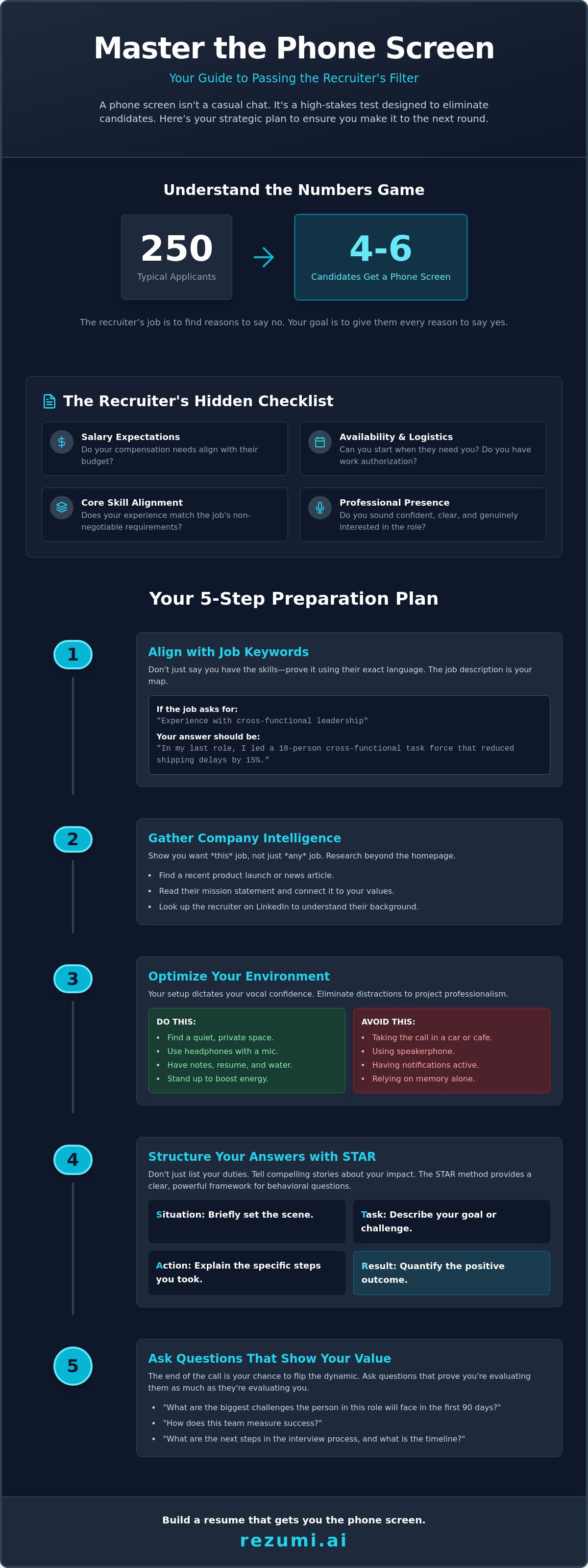 How to Prepare for a Phone Screen Interview: Busting the Quick Chat Myth infographic