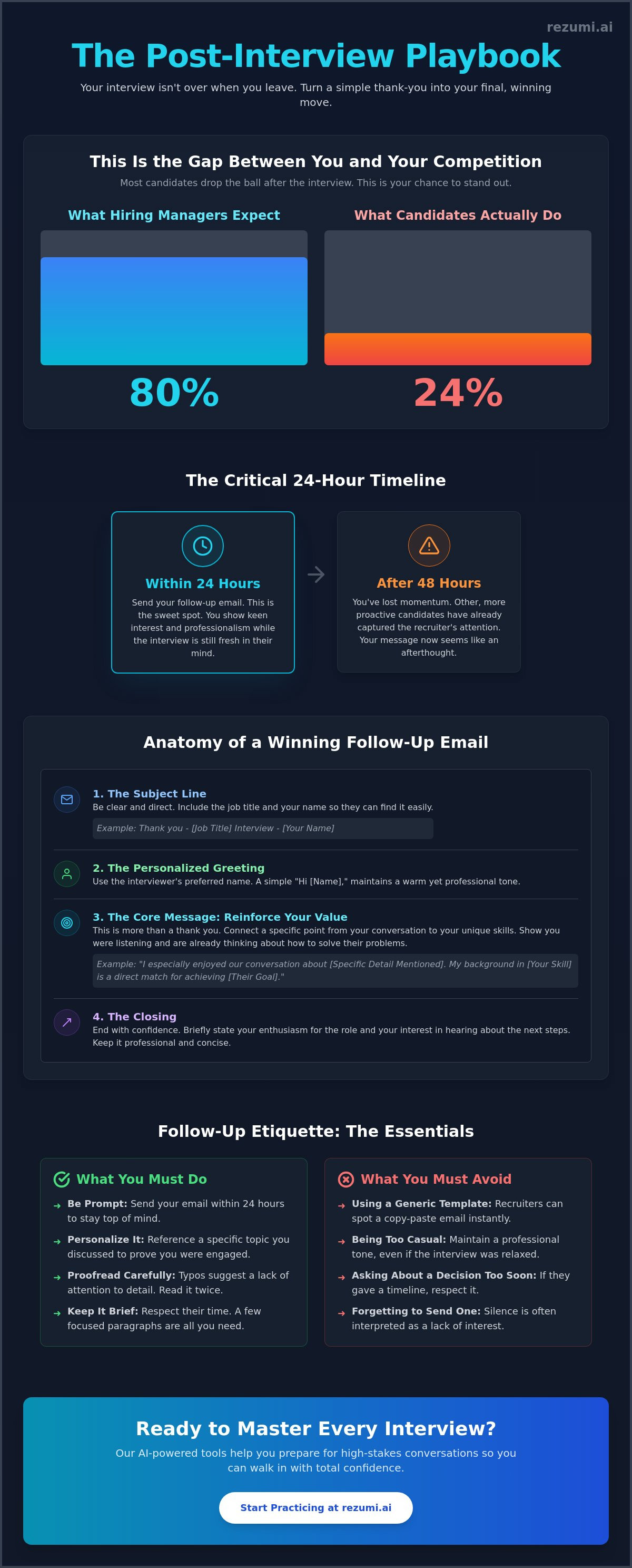 Interview Follow Up Email Template: Command the Post Interview Strategy infographic