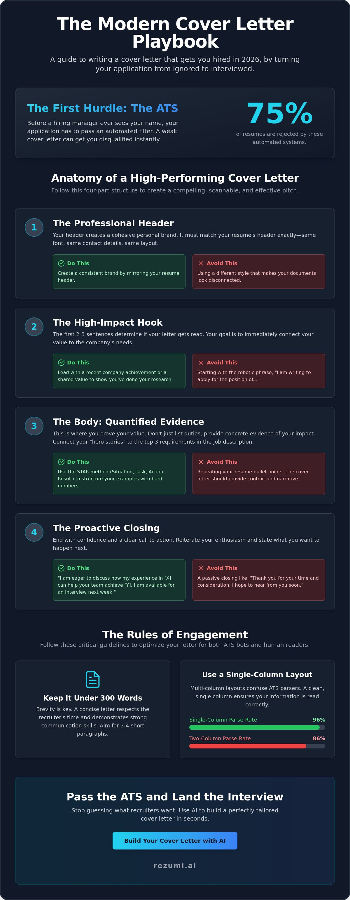 Example of a Cover Letter: A Strategic Guide for the 2026 Job Market infographic