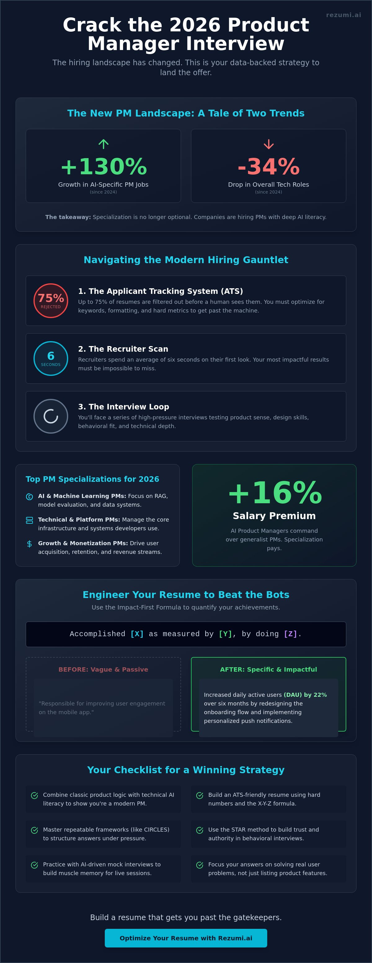 Cracking the PM Interview: Your 2026 Guide to Landing Product Roles infographic