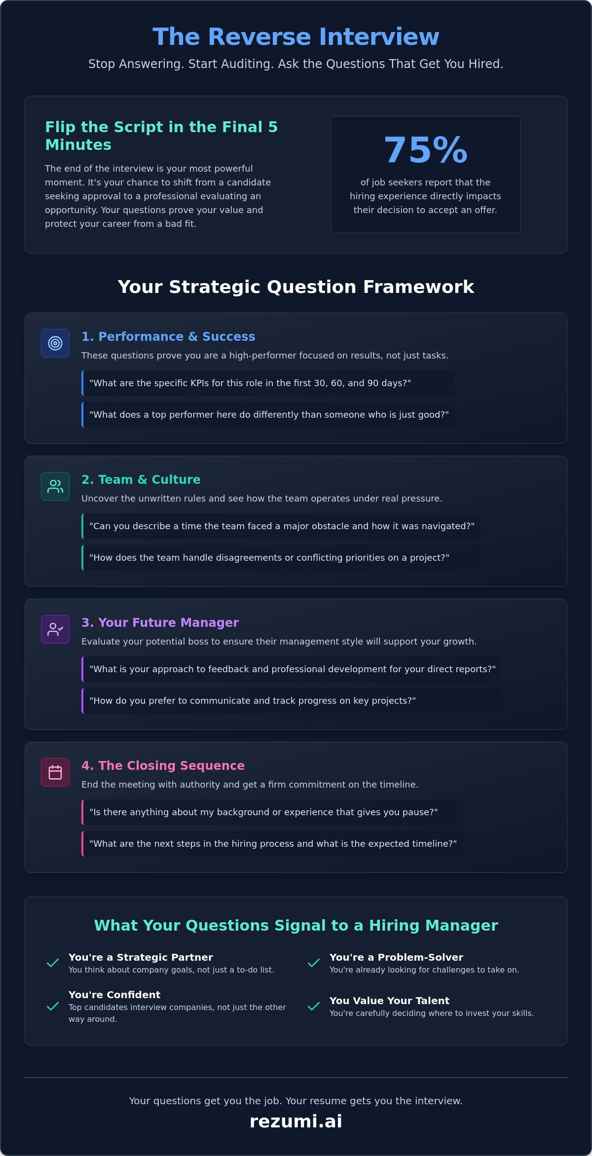 Great Questions to Ask in an Interview to Command the Room infographic