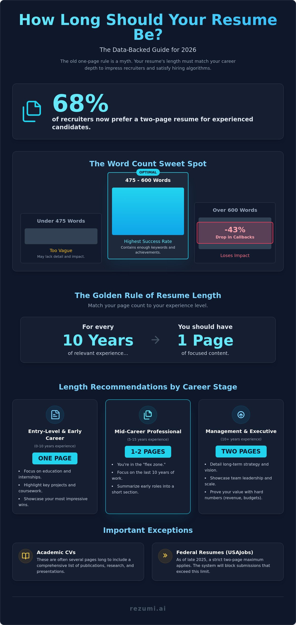How Long Should a Resume Be in 2026? The High-Stakes Guide to Page Count infographic