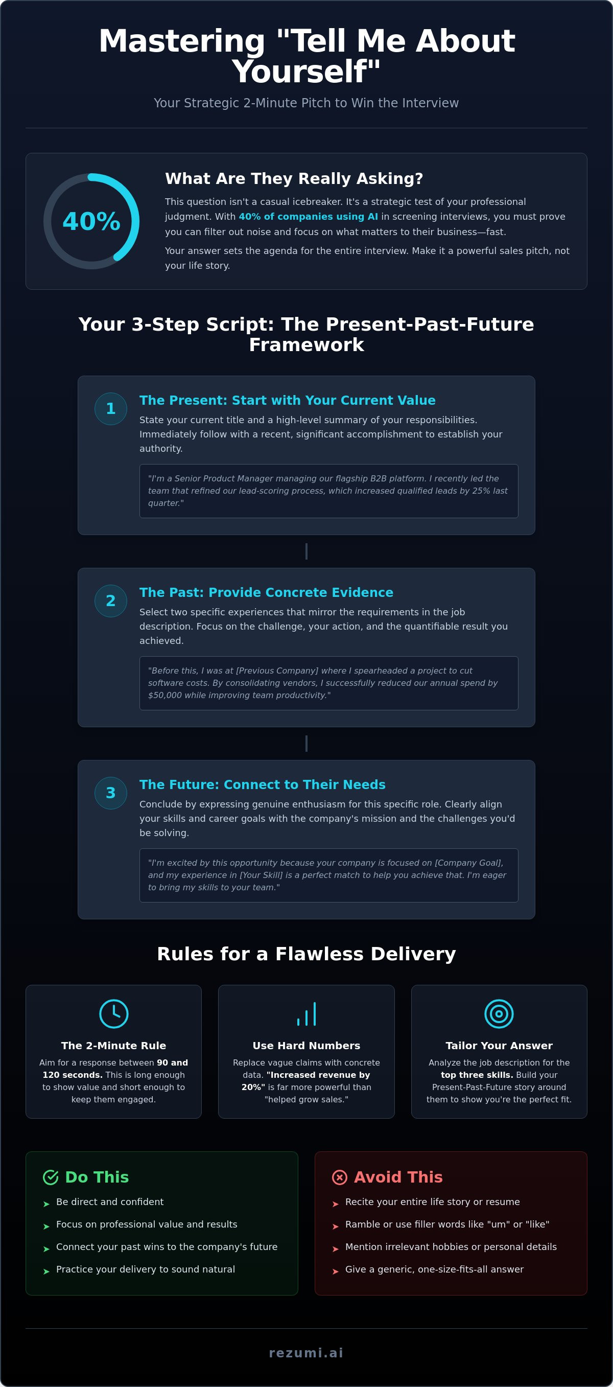 Tell Me About Yourself: How to Answer This Interview Question in 2026 infographic