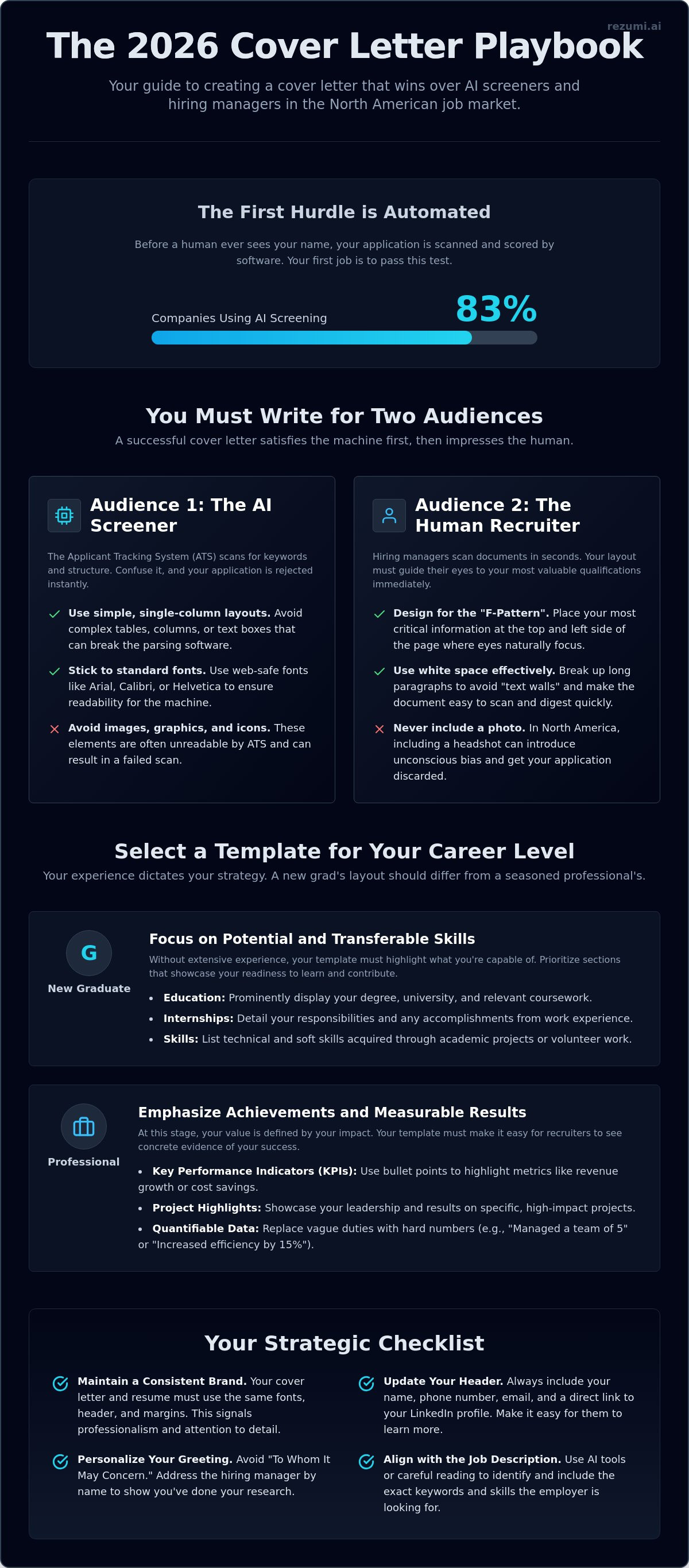 Cover Letter Templates: Your Strategic Guide for the 2026 Job Market infographic