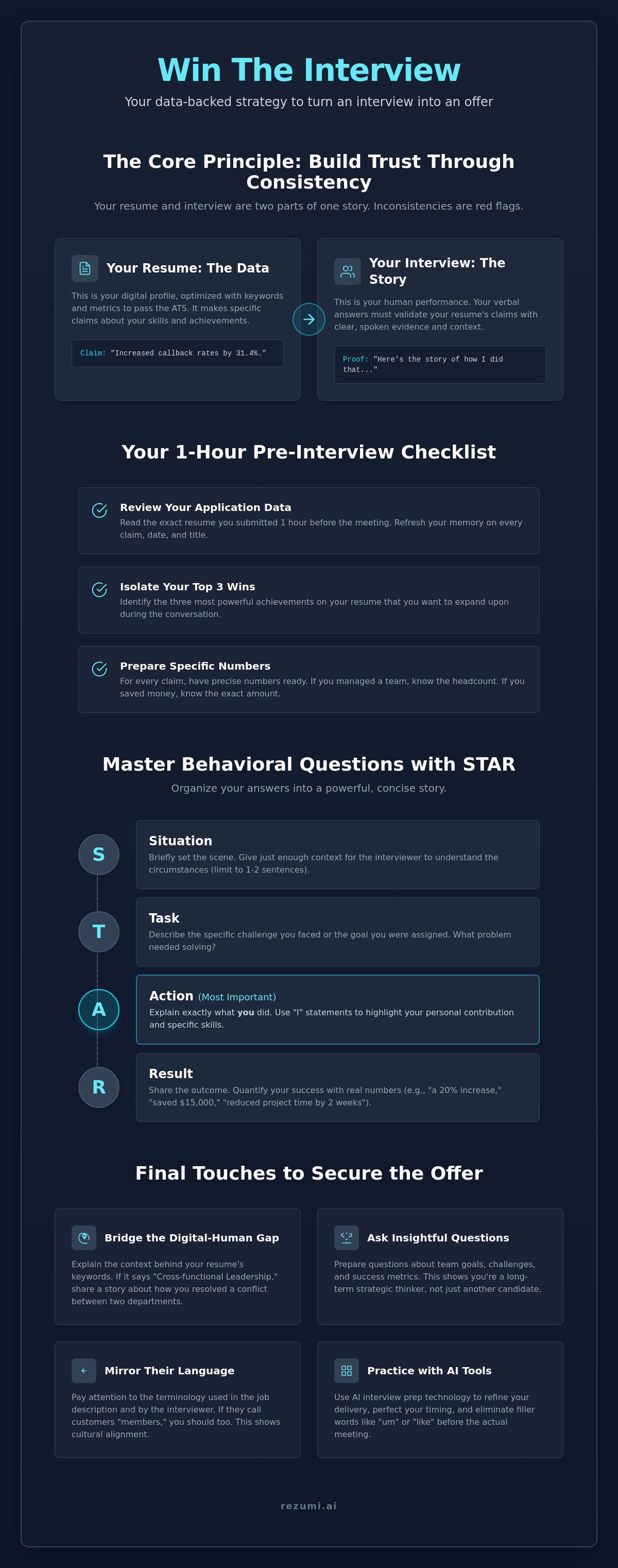 Strategic Interview Tips to Command the North American Job Market in 2026 infographic