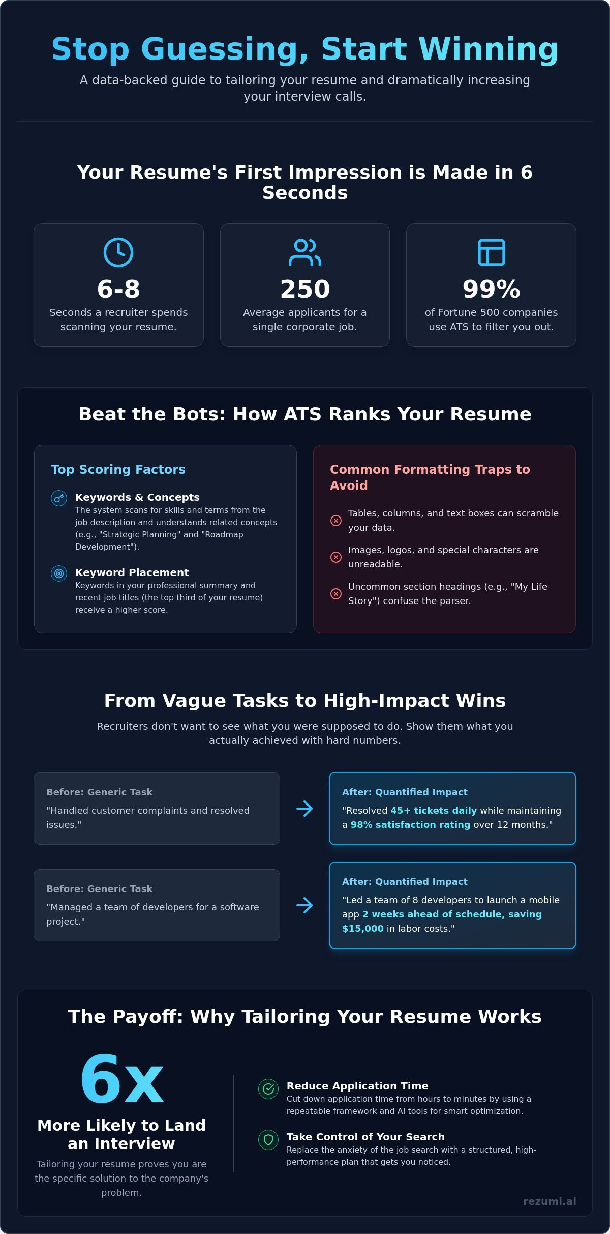 How to Tailor Your Resume to a Job Description for 2026 infographic