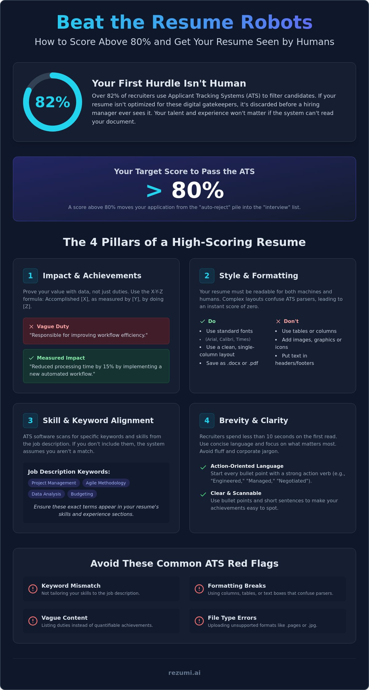 How to Use a Resume Grader to Beat the ATS in 2026 infographic