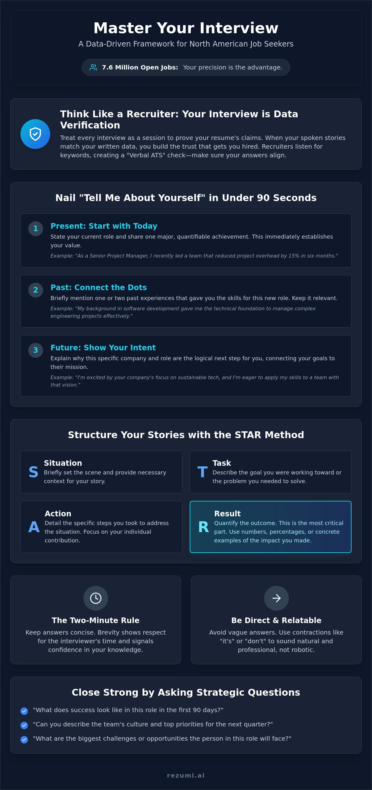 Sample Interview Question and Answer: The 2026 Strategic Guide infographic