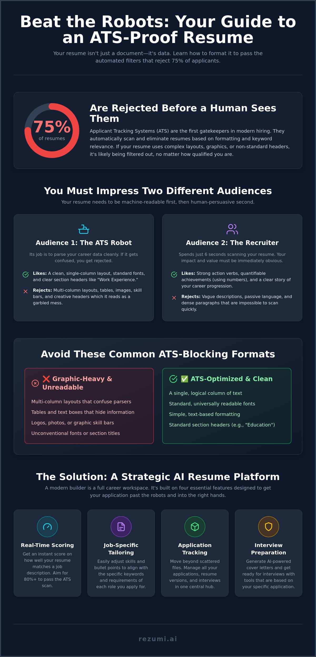 Online Resume Maker: Build a Strategic CV for the 2026 Job Market infographic