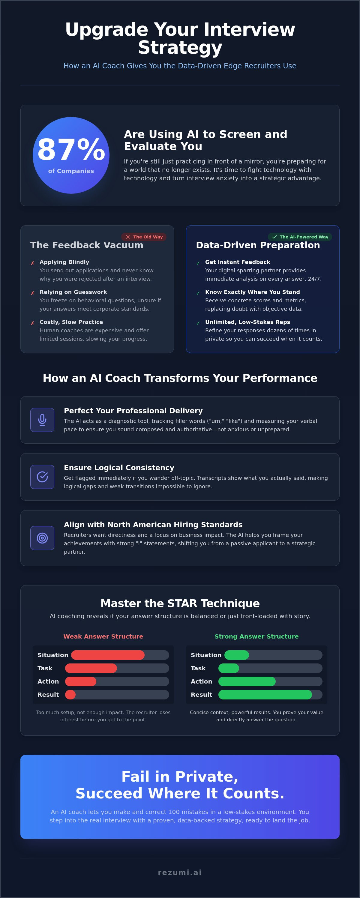 AI Interview Coach: How to Command Your Next Job Interview in 2026 infographic