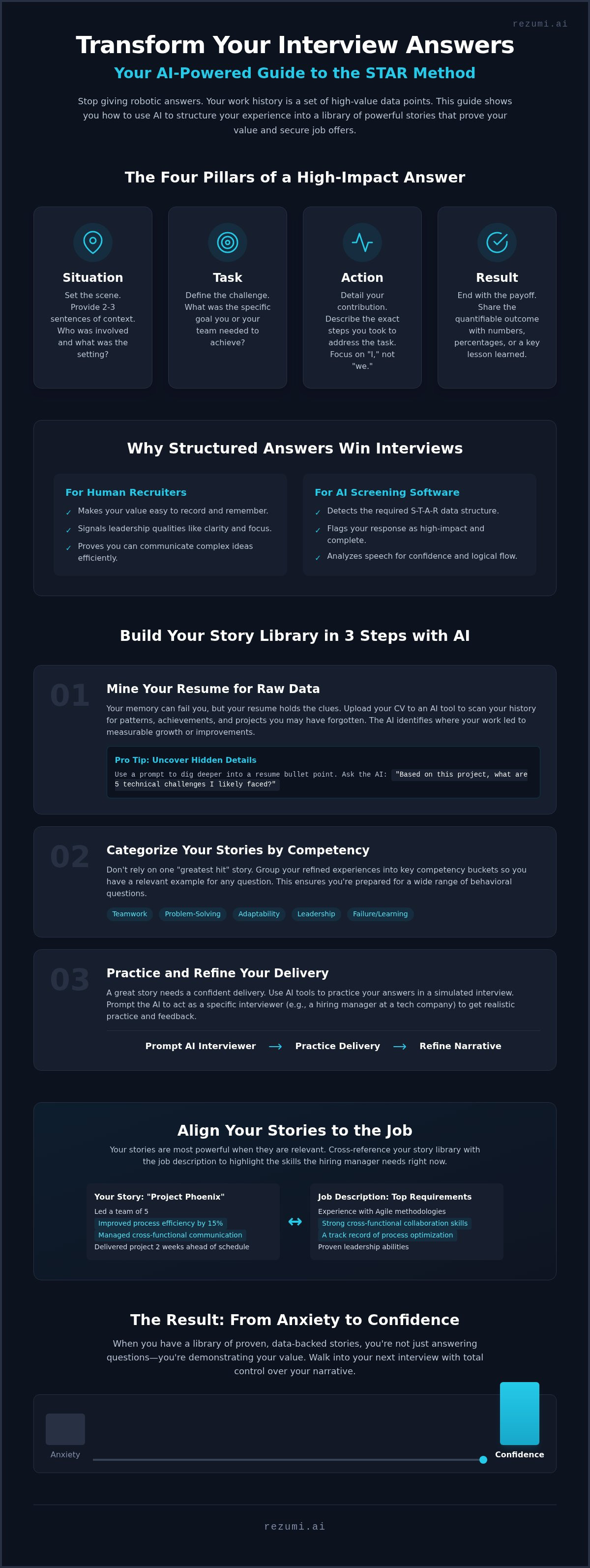 STAR Method Interview Questions: How to Use AI for a Winning Performance in 2026 infographic