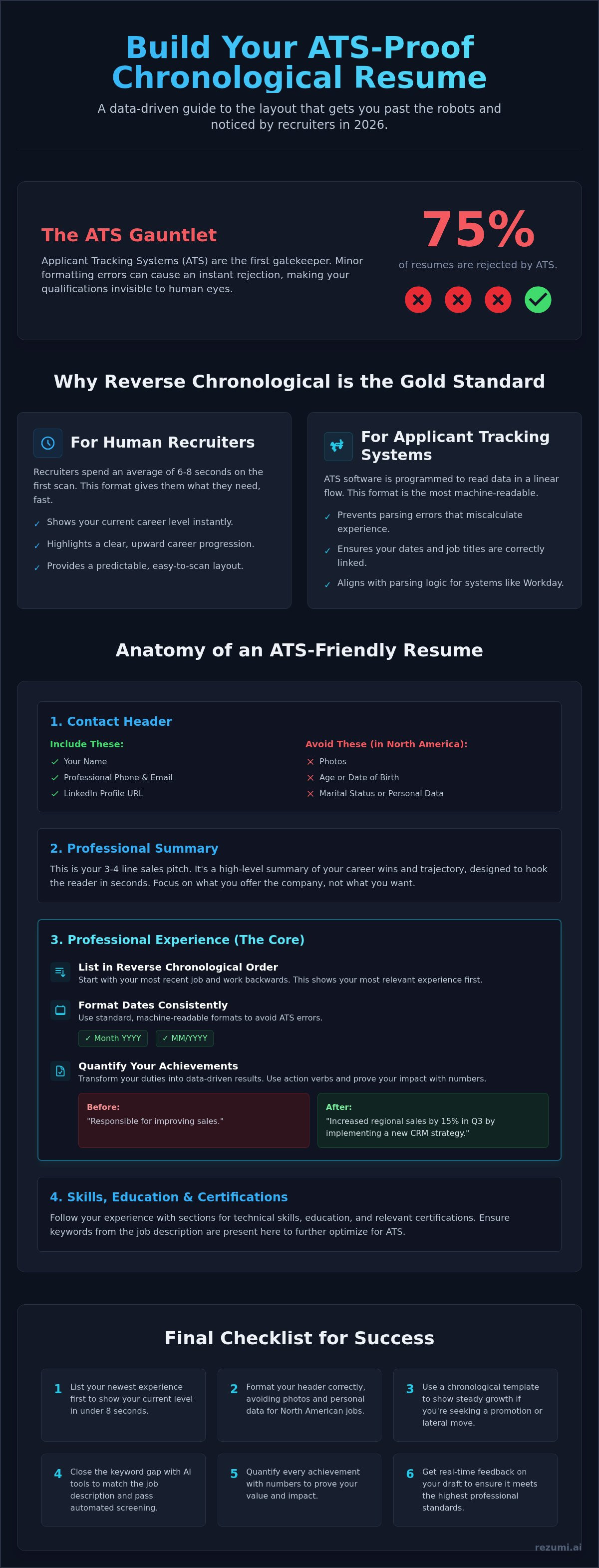The 2026 Chronological Resume Template Guide for North American Jobs infographic