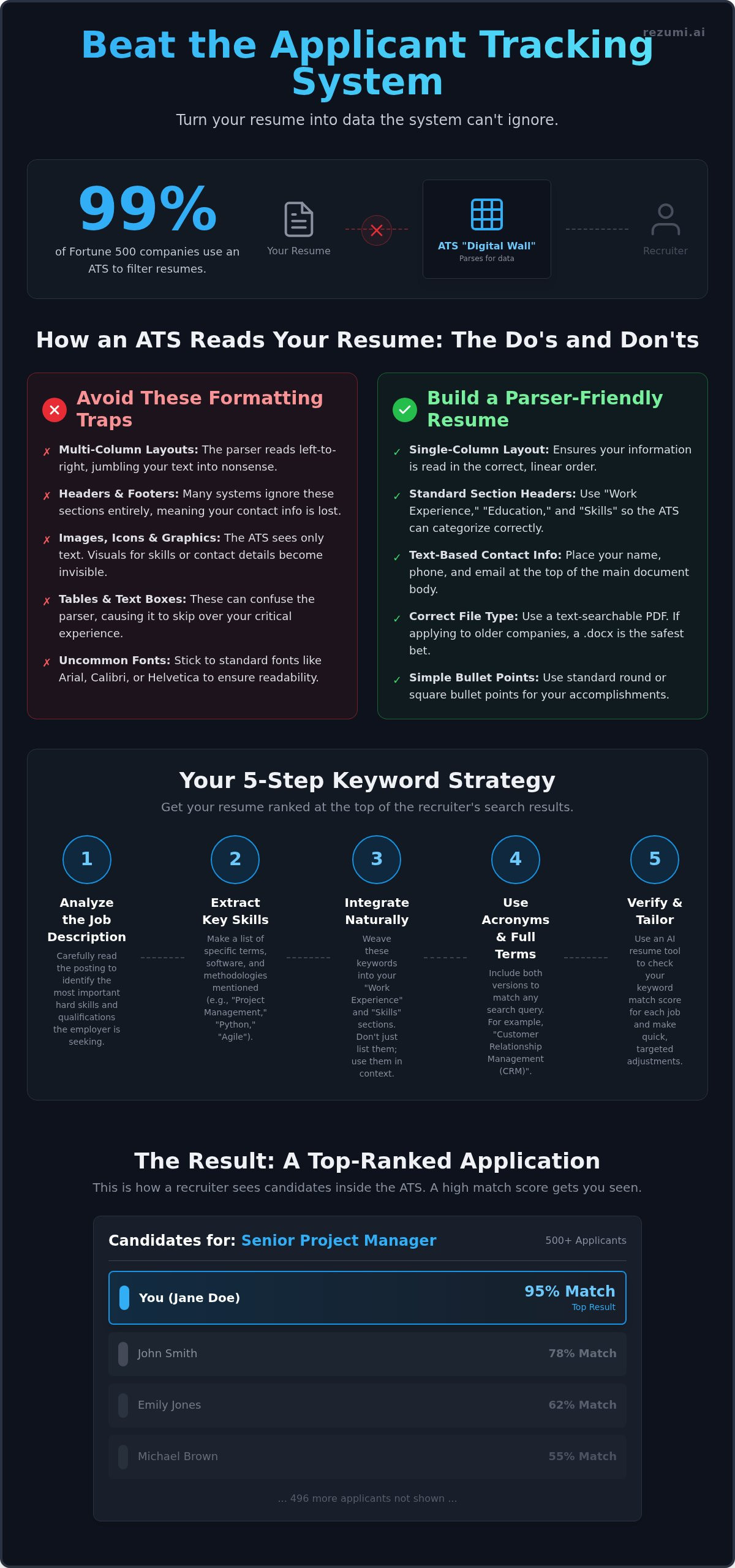 How to Beat the ATS: Get Your Resume Seen in 2026 infographic