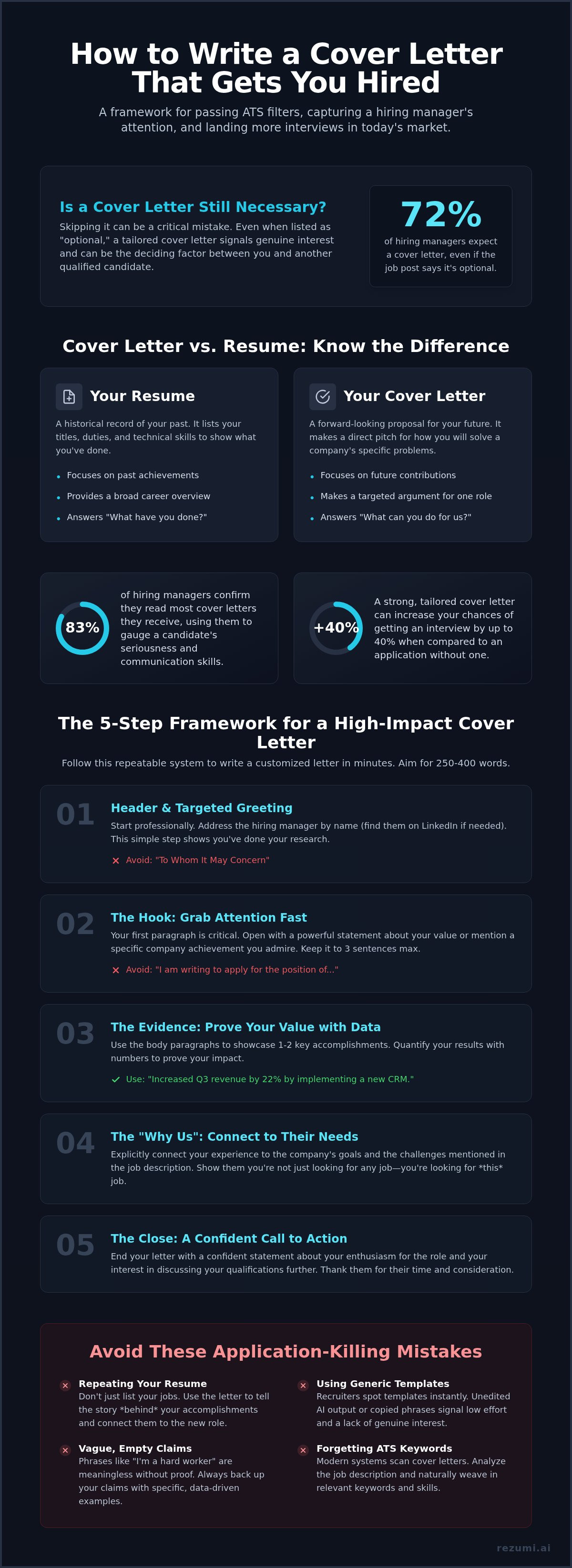 How to Write a Cover Letter: 2026 North American Guide infographic