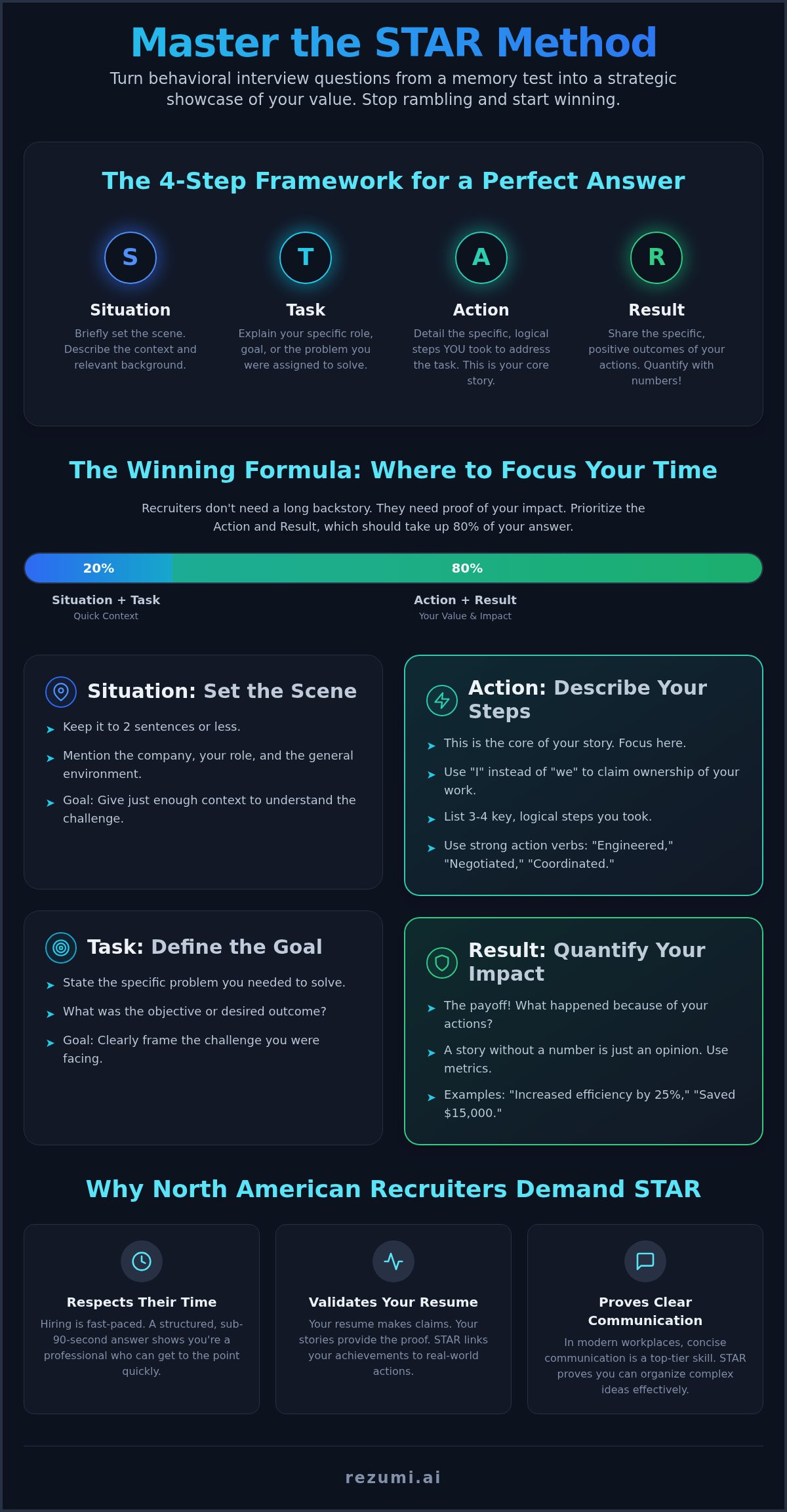 STAR Method Interview Questions: Strategic Answers for the 2026 Market infographic