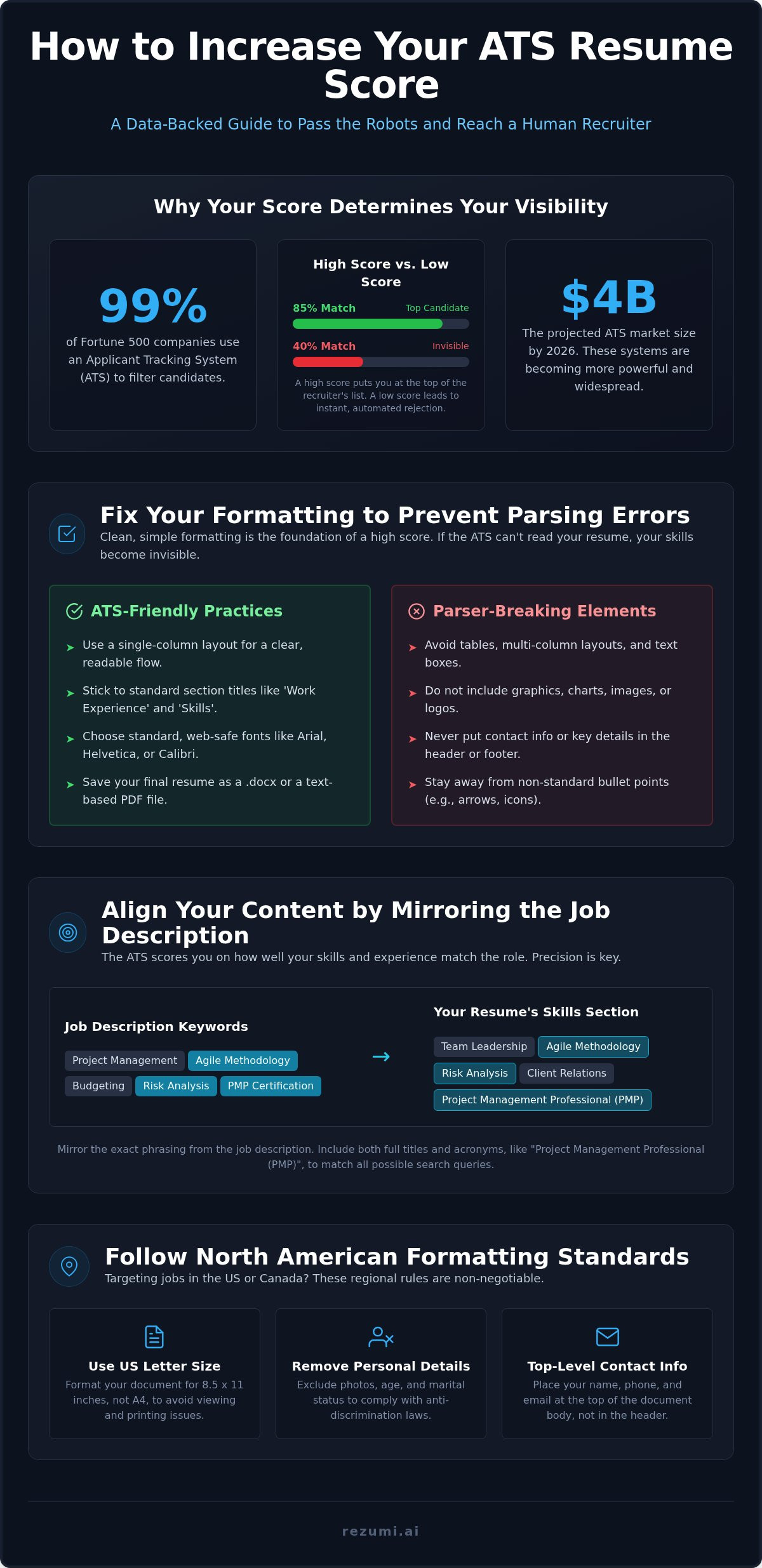 How to Increase Your ATS Resume Score for the 2026 Job Market infographic