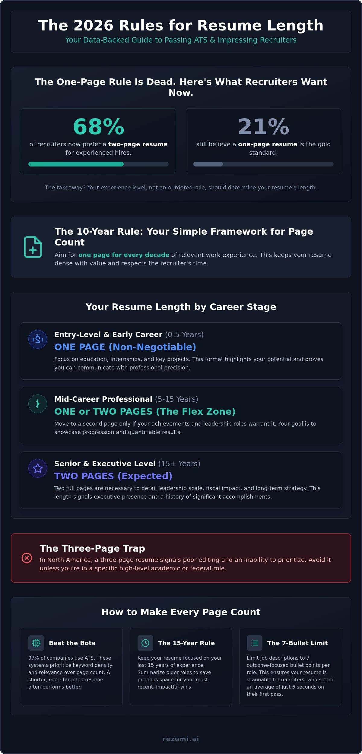 How Long Should a Resume Be in 2026? The High-Stakes Guide to Page Count infographic