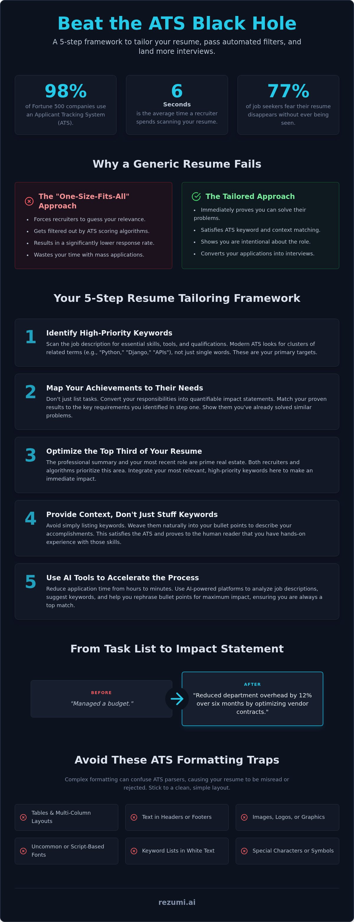 How to Tailor Your Resume to a Job Description for 2026 infographic