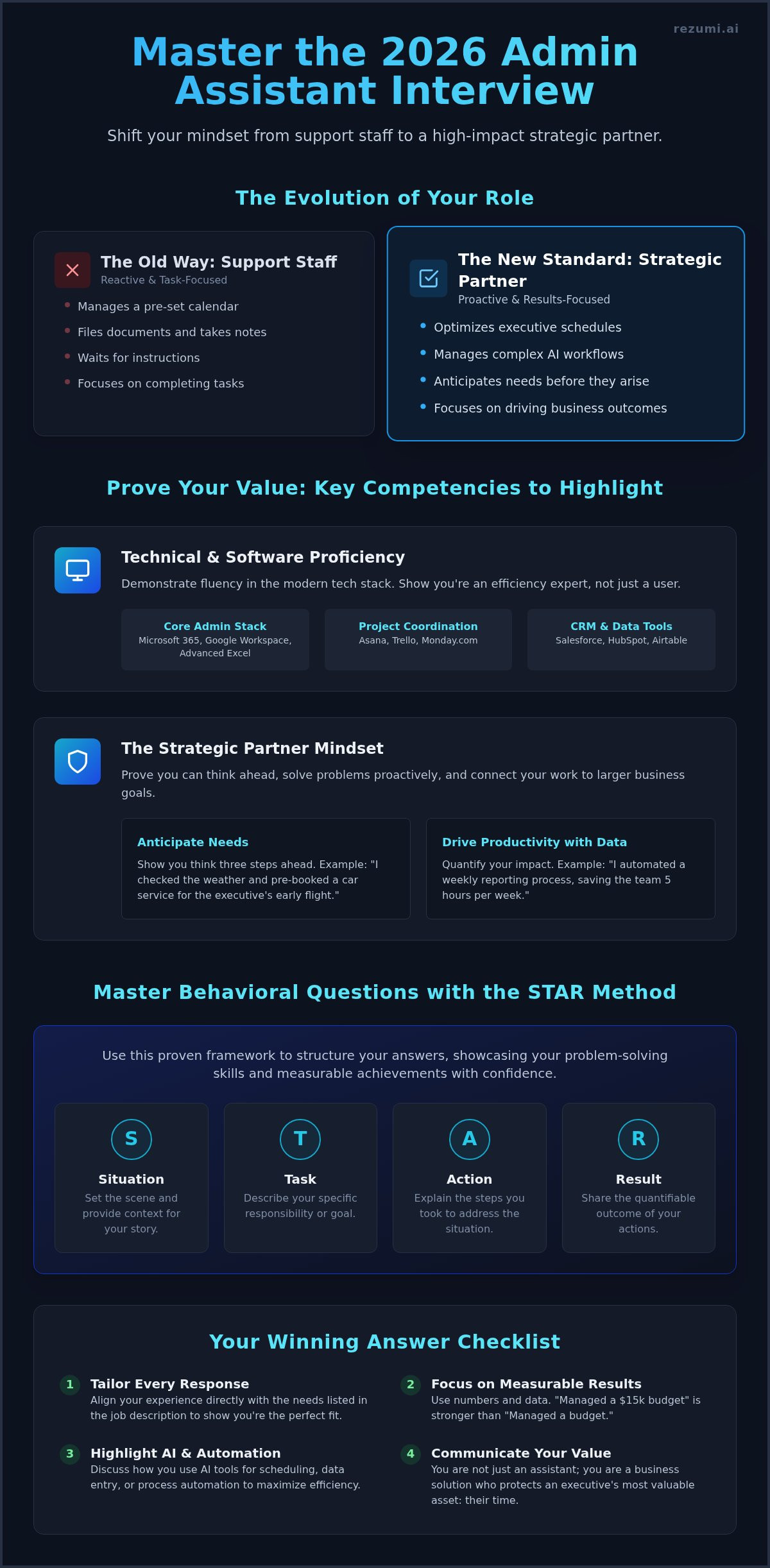 Administrative Assistant Interview Questions: How to Command Your Next Role in 2026 infographic