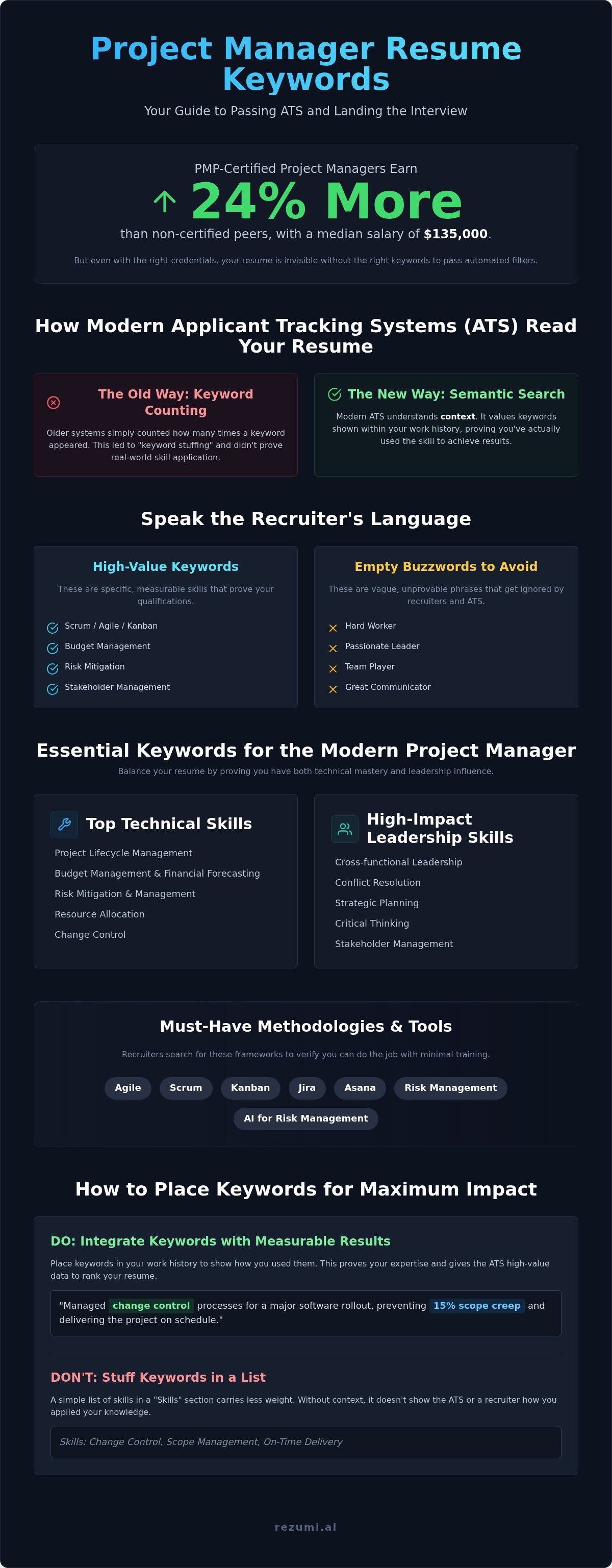 Project Manager Resume Keywords: Your 2026 Strategy for ATS Success infographic