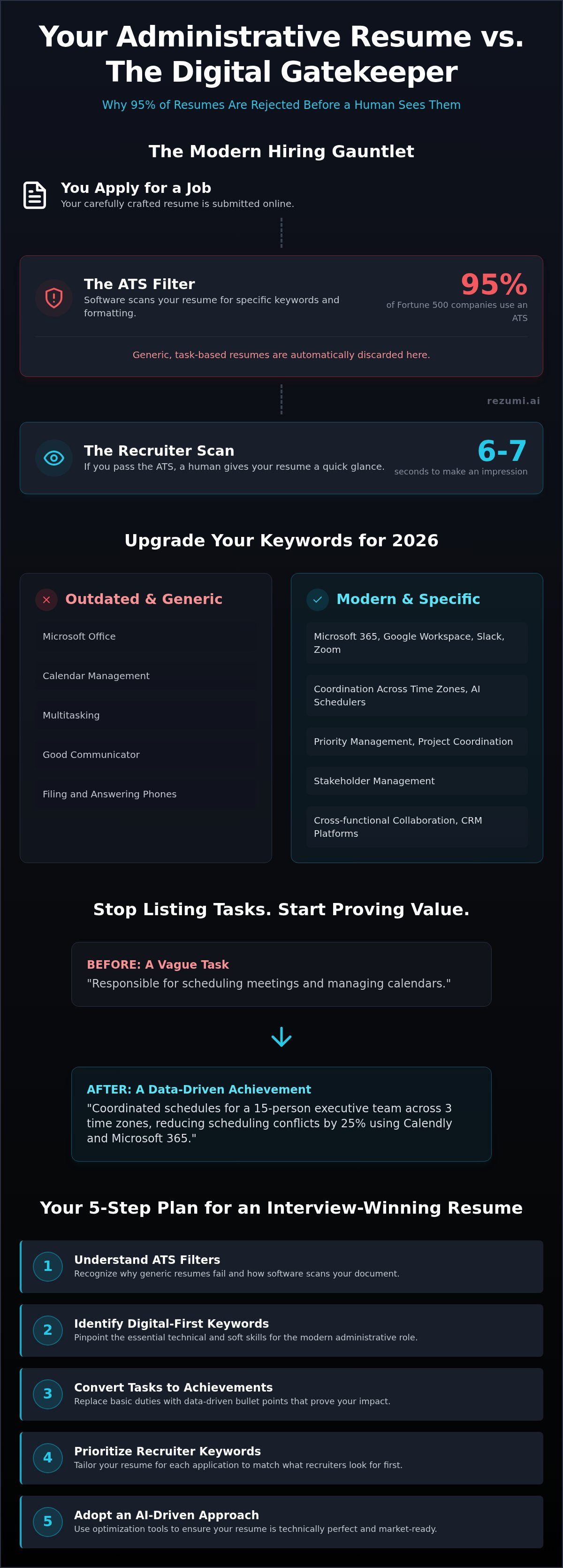 Administrative Assistant Resume Example: Keywords and Tips for 2026 infographic