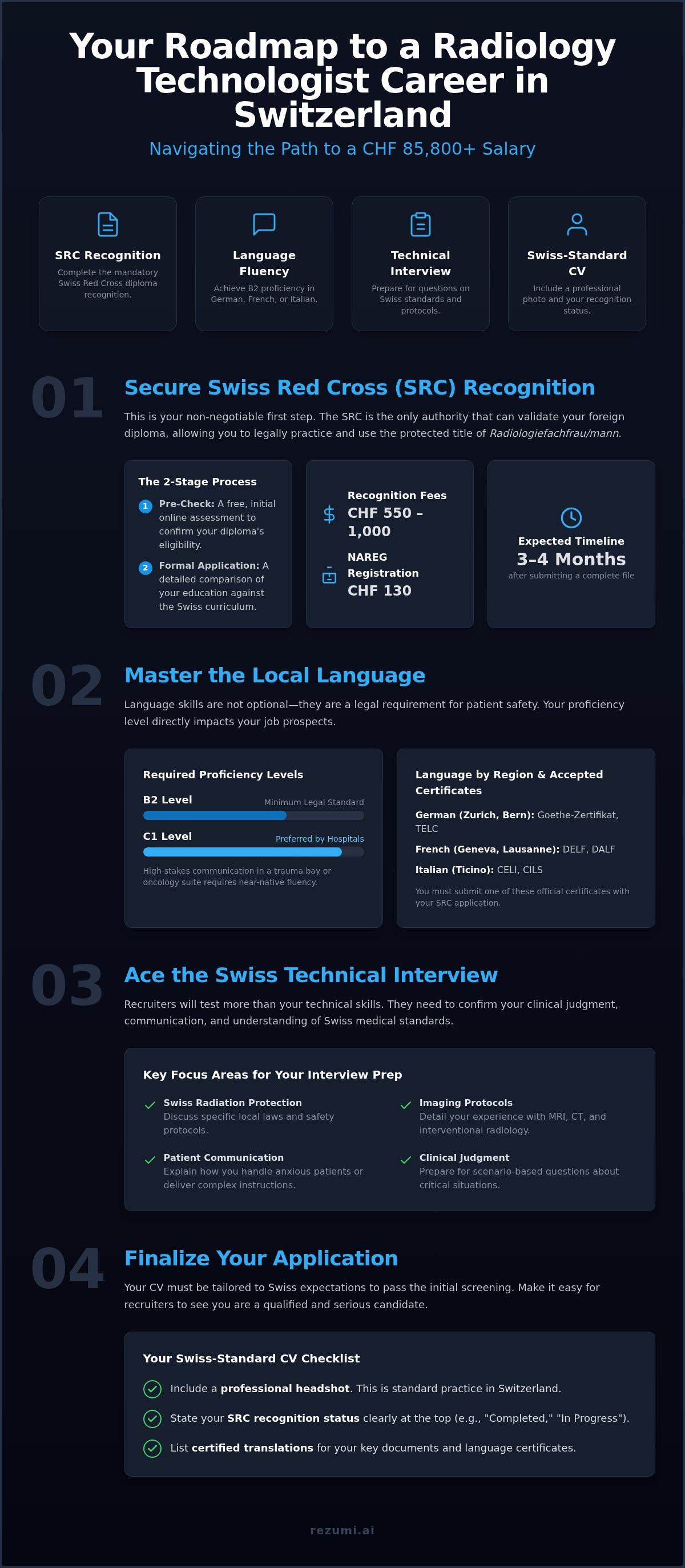 Radiology Technician Jobs in Switzerland: Recognition and Interview Guide (2026) infographic