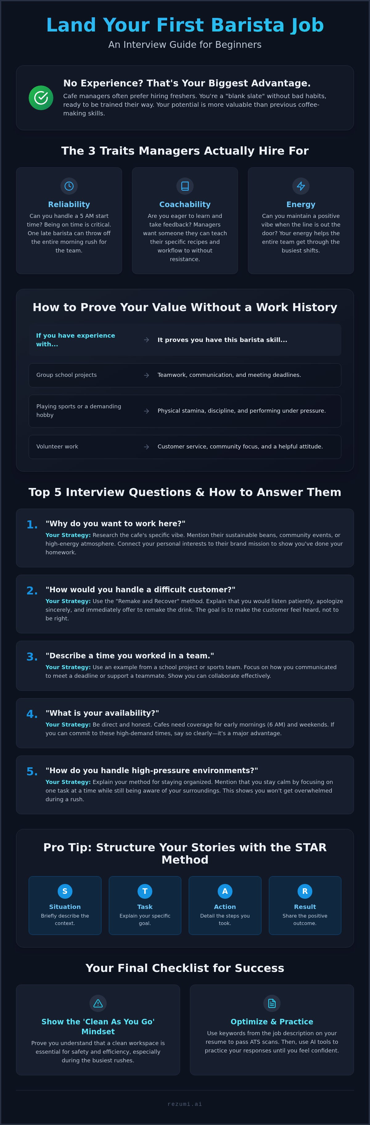 2026 Barista Interview Questions & Answers for Freshers infographic