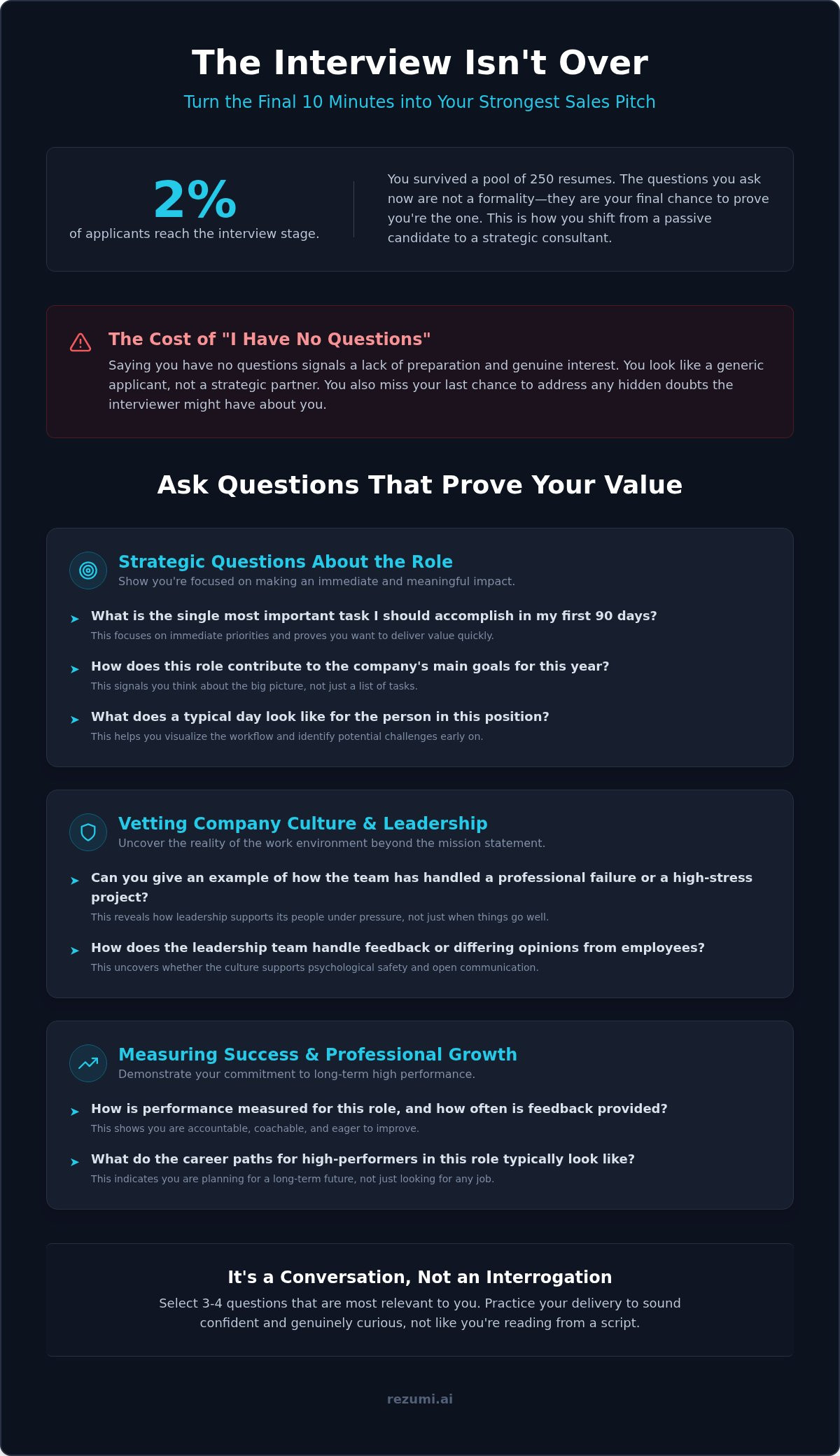 25 Great Questions to Ask in an Interview to Stand Out in 2026 infographic