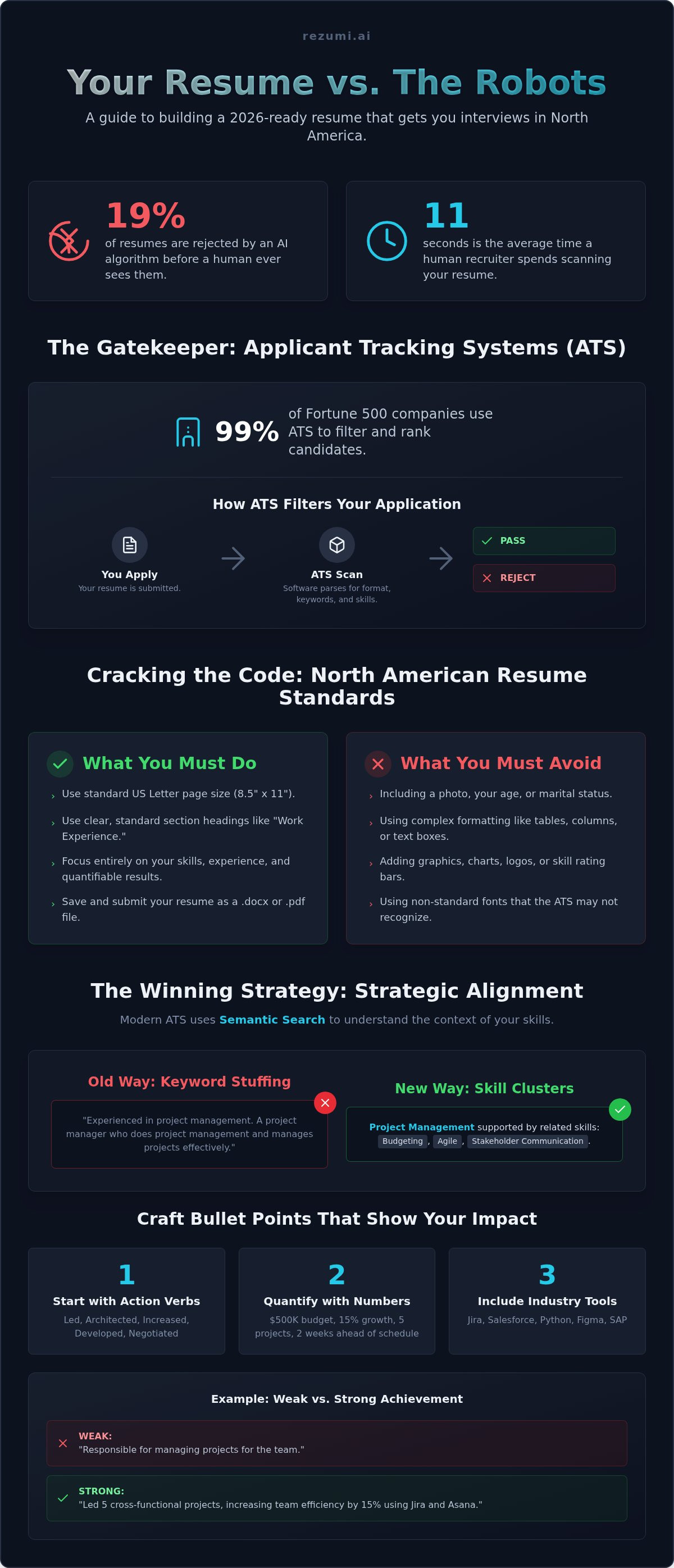 ATS Resume Builder: How to Command the 2026 North American Job Market infographic