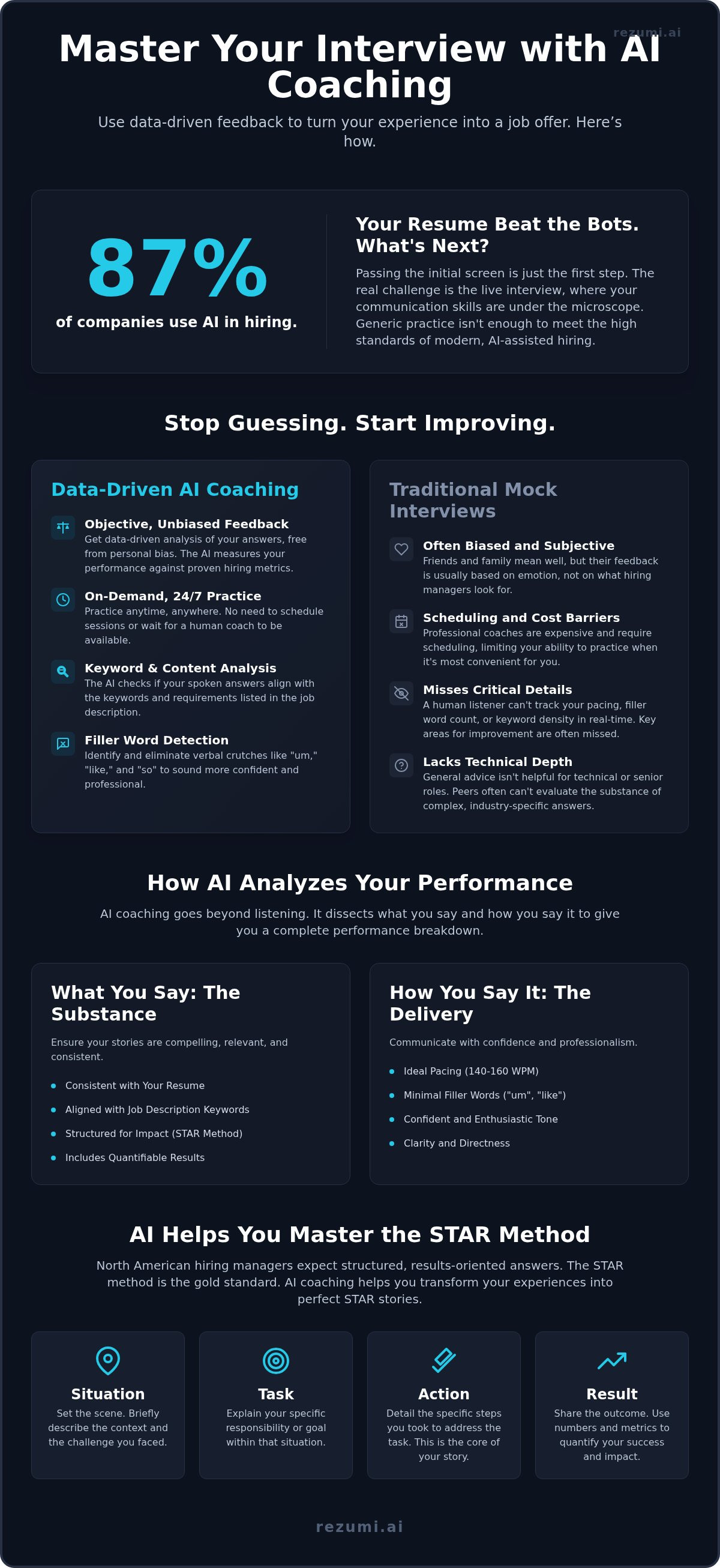 AI Interview Coach: Command Your Next North American Job Interview infographic