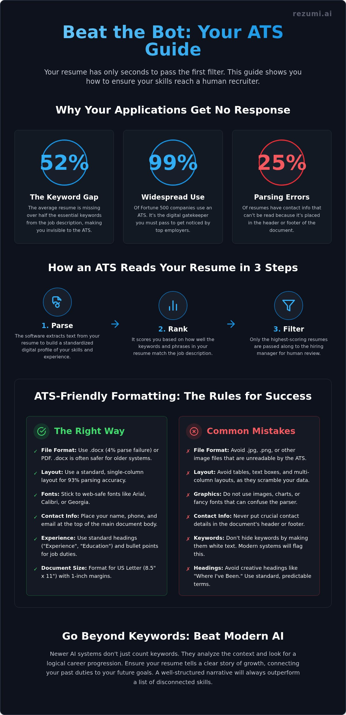 How to Beat the ATS and Secure More Interviews in 2026 infographic