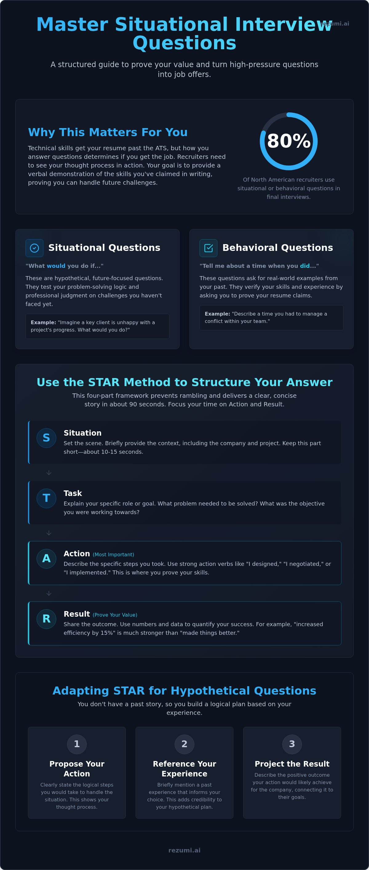 Situational Interview Questions: The 2026 Strategy for North American Jobs infographic