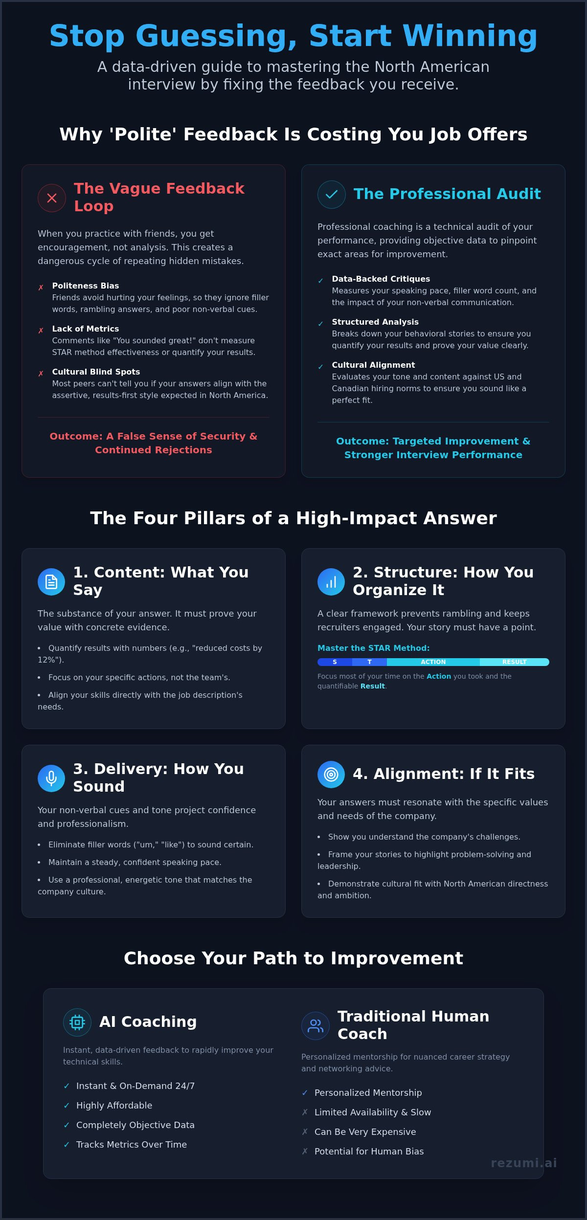 Use Mock Interview Feedback to Land North American Jobs infographic