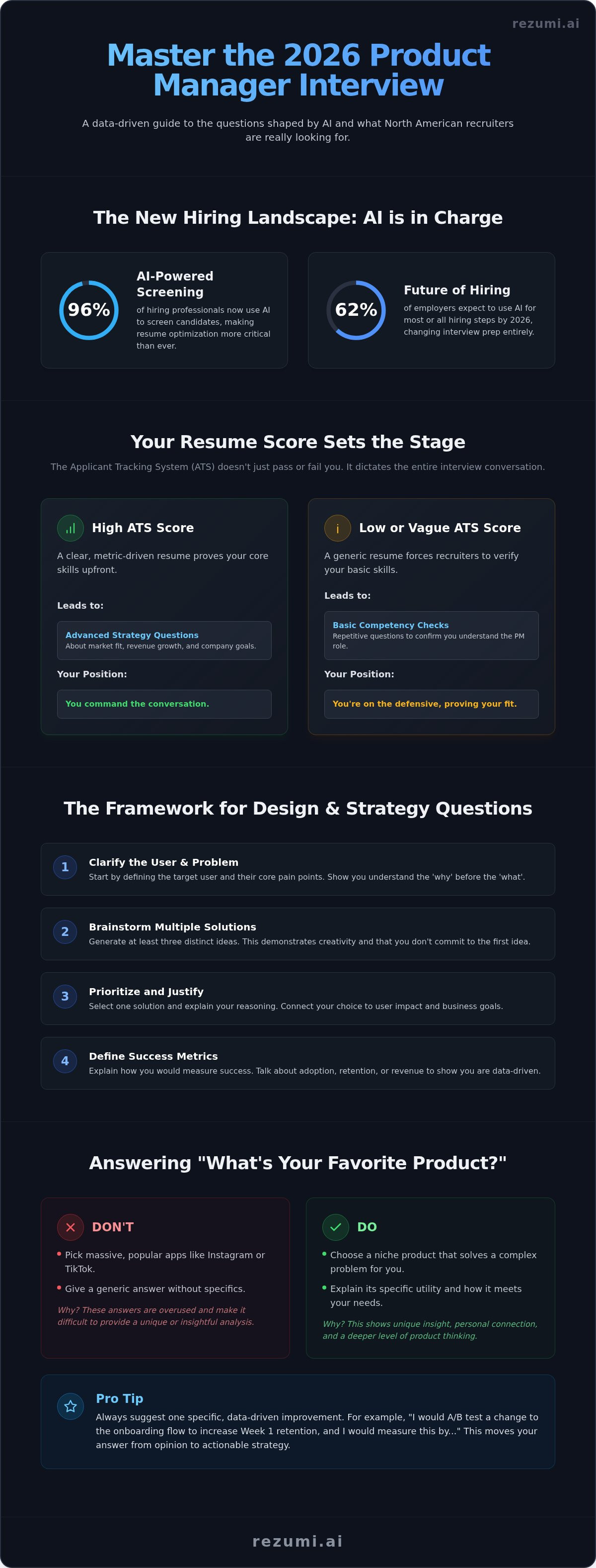 Product Manager Behavioral Interview Questions: Master the 2026 Market infographic