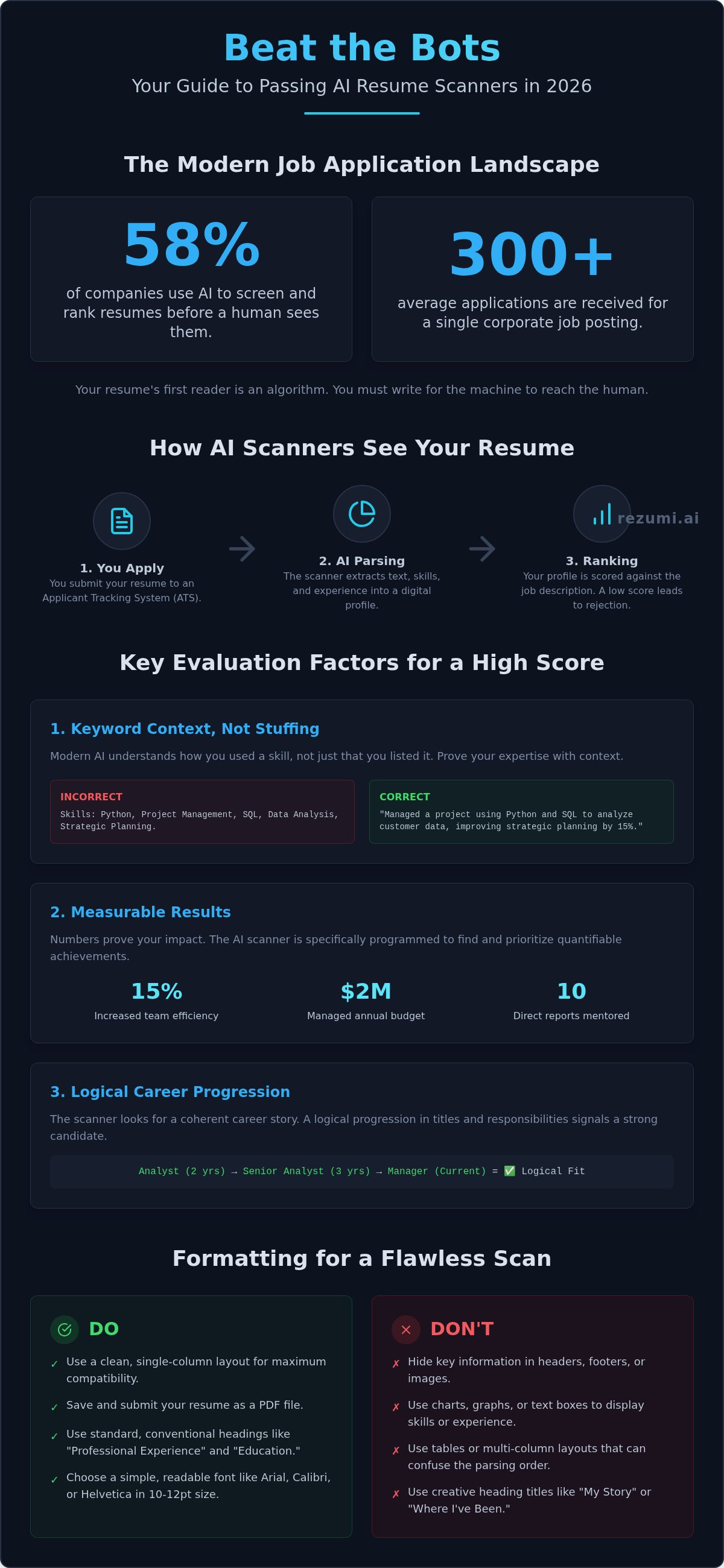 AI Resume Scanner: How to Command the 2026 North American Market infographic