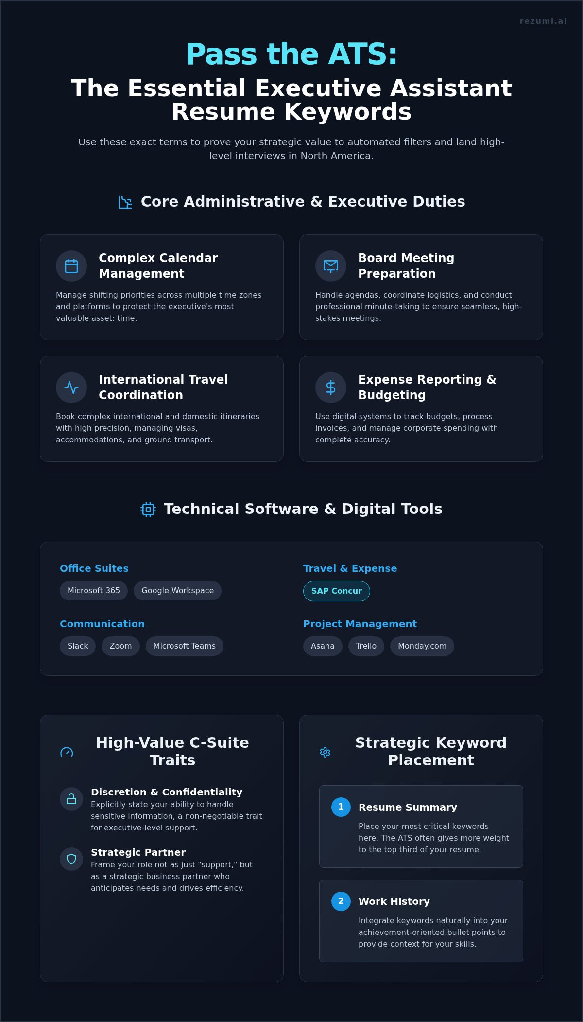 Keywords for Executive Assistant Resume: The 2026 Strategic List infographic