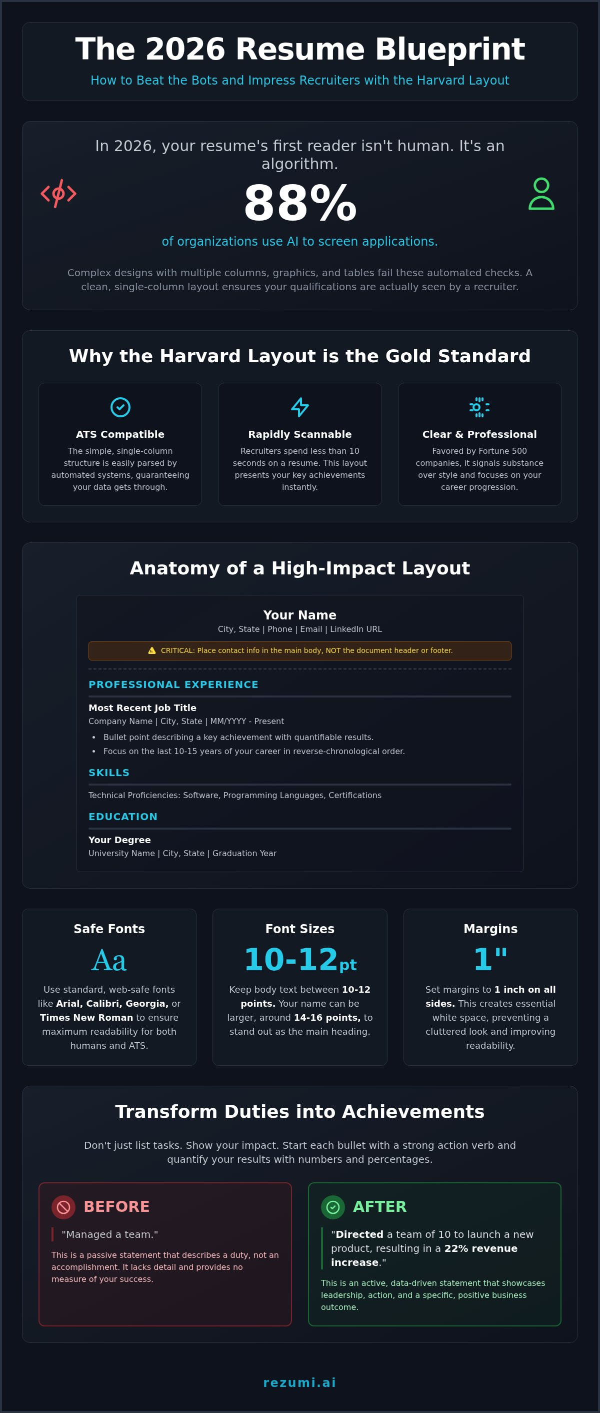 Mastering the Harvard Resume Layout for the 2026 Job Market infographic