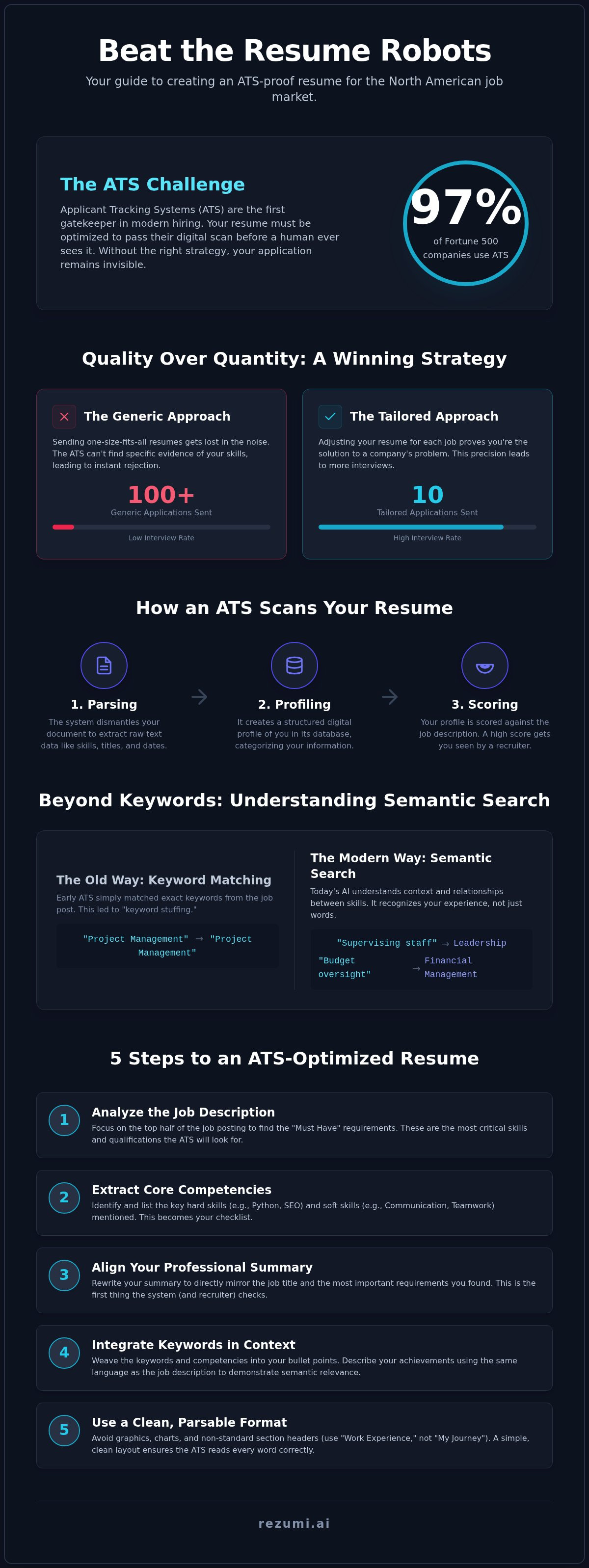 Tailor Your Resume to Job Descriptions for ATS Success infographic