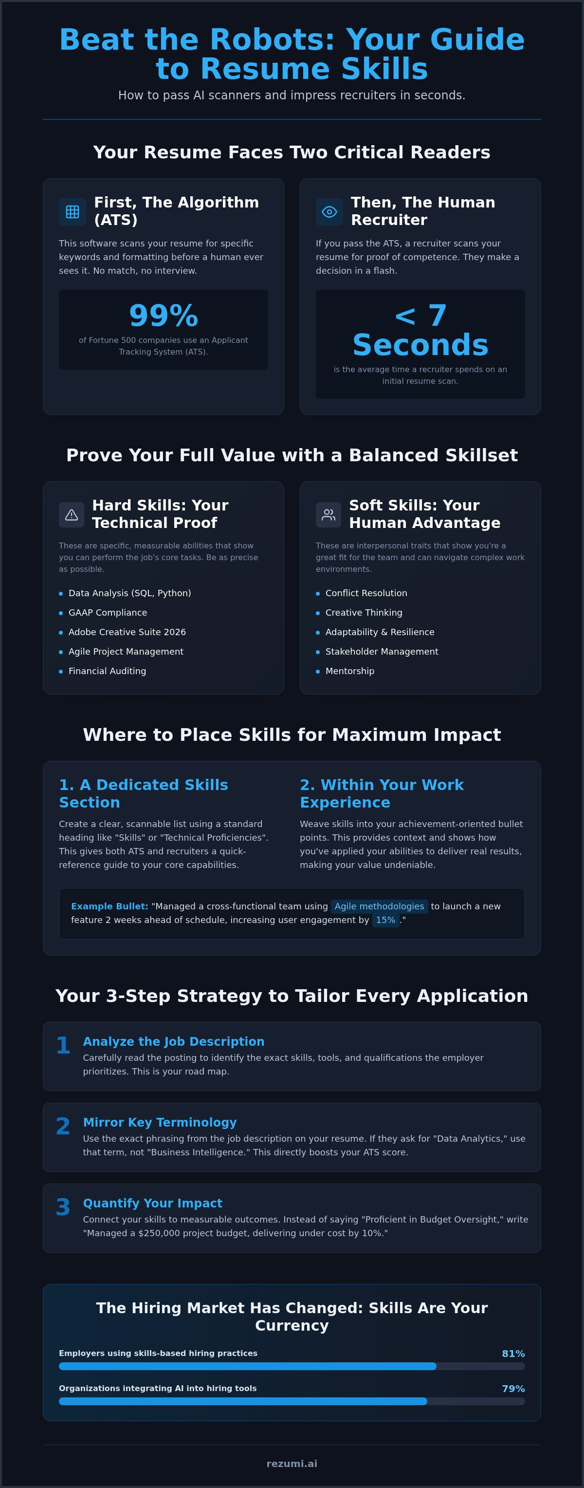 How to List Skills on a Resume in 2026: A Strategic Guide infographic