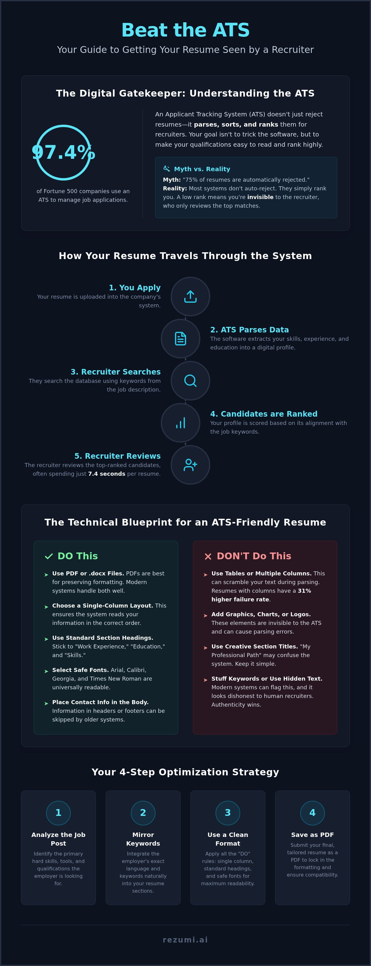 Beat the ATS: Strategic Guide for the 2026 Job Market infographic